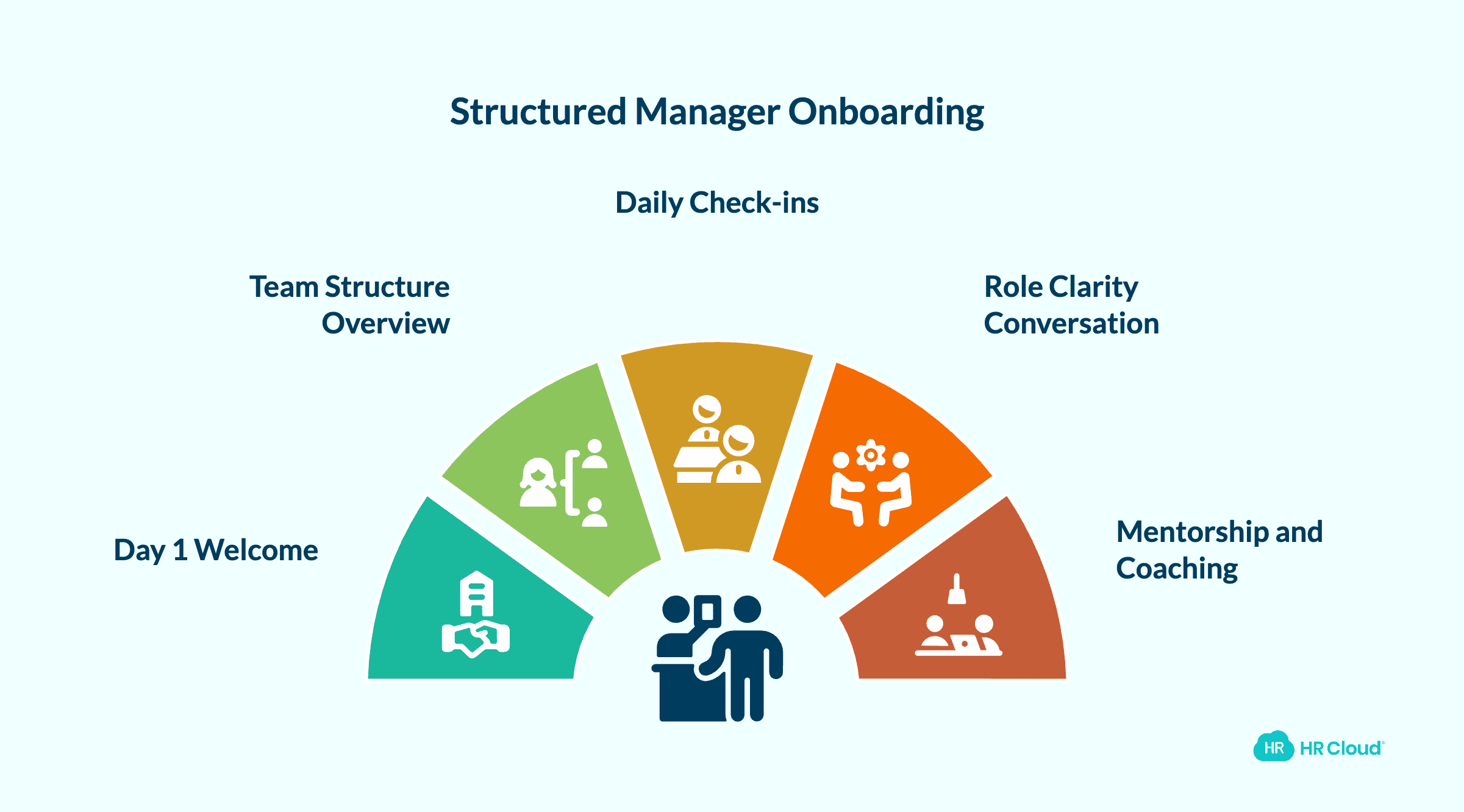 Managers Are Winging Their Part of Onboarding