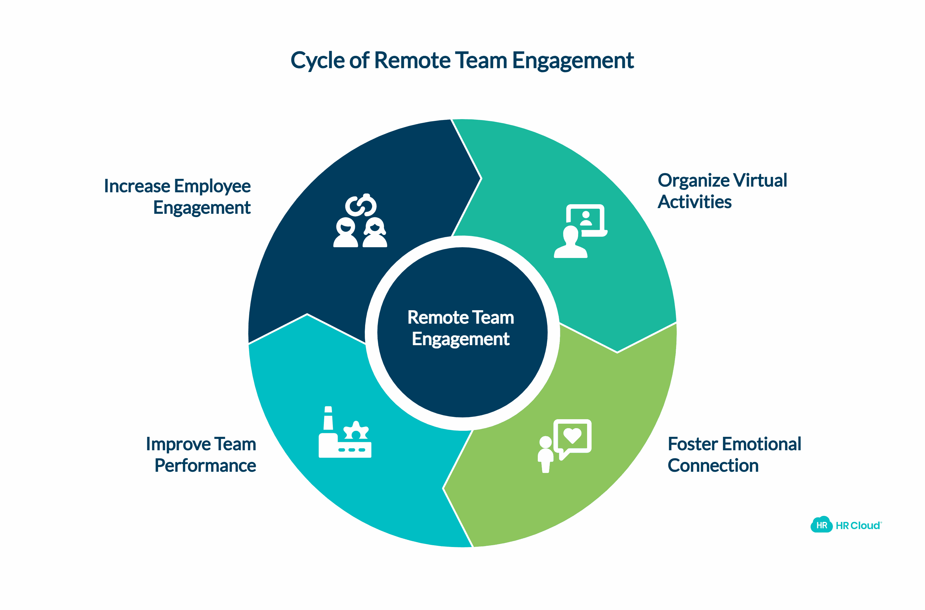 Managing Remote and Hybrid Teams