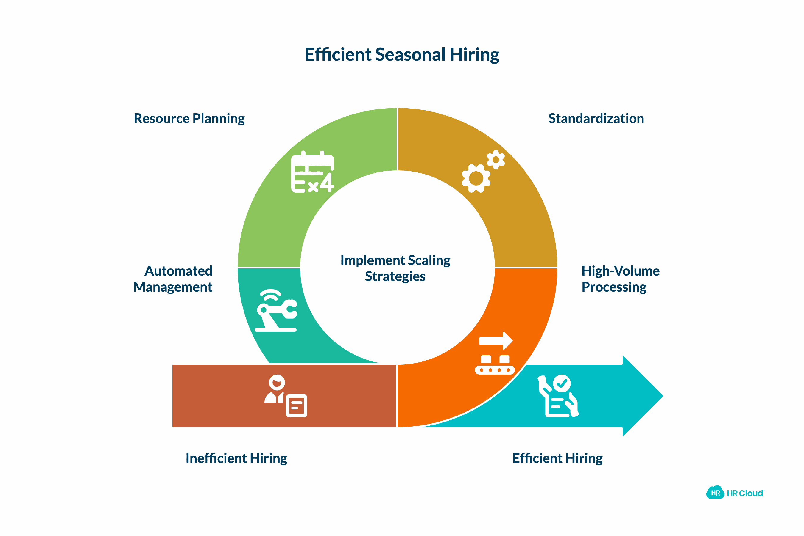Managing Seasonal and Bulk Hiring