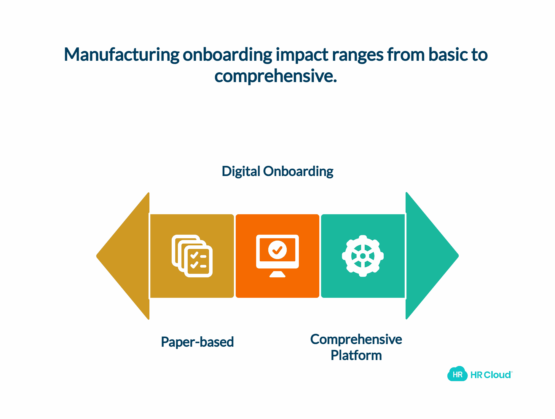 Manufacturing Onboarding Success: Real-World Analysis