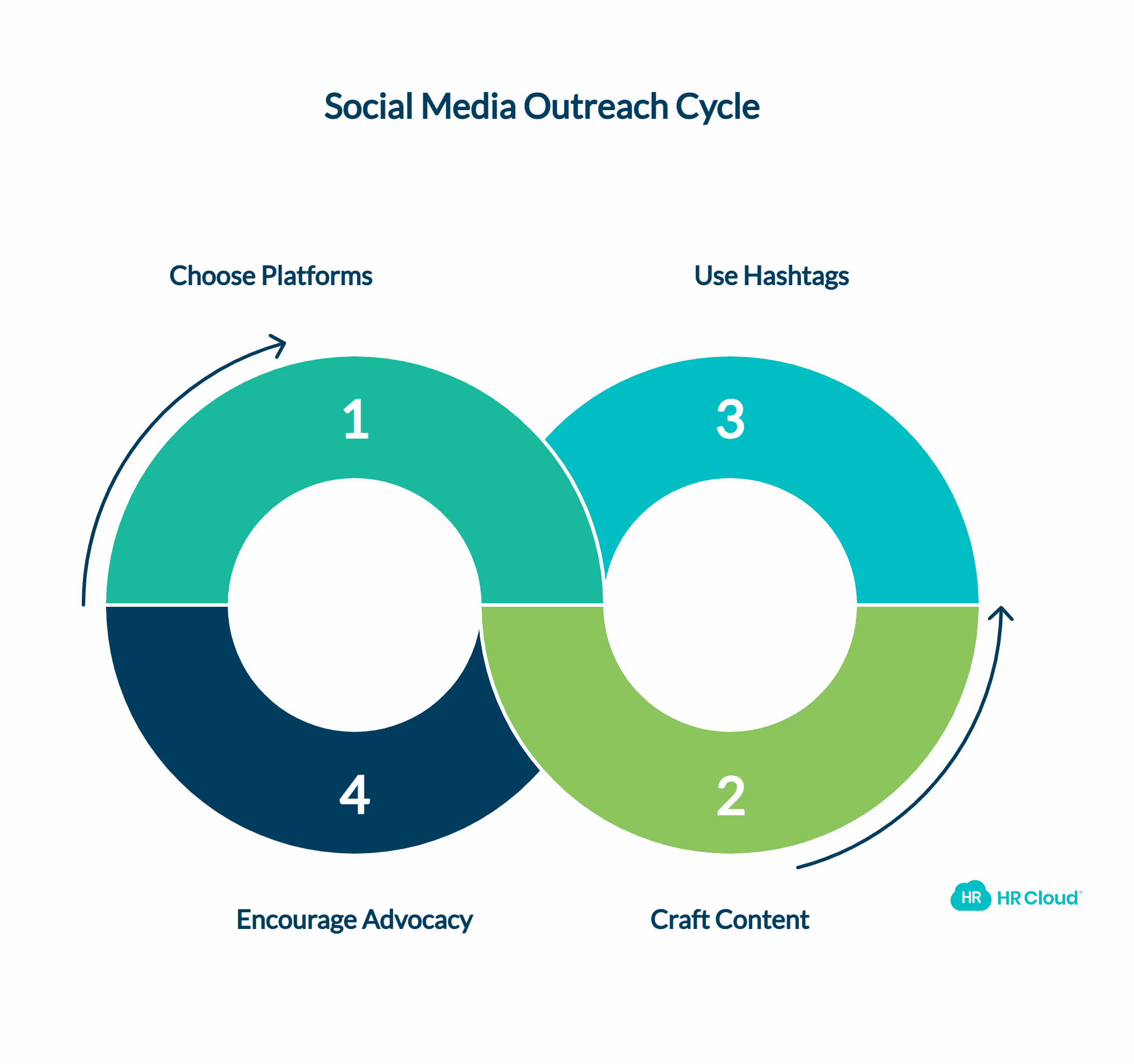 Marketing Your Opportunity with Social Media Outreach