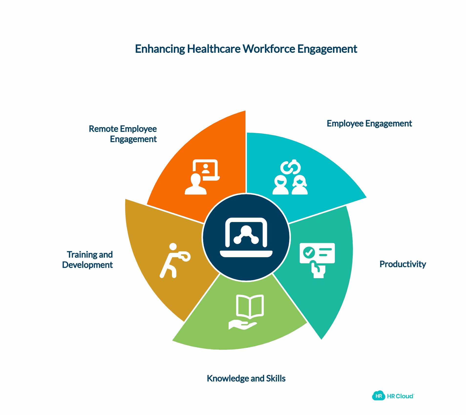 Maximizing Learning for Your Workforce