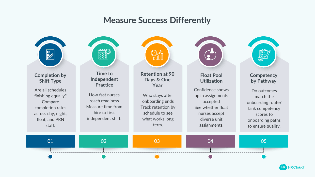 Measure Success Differently