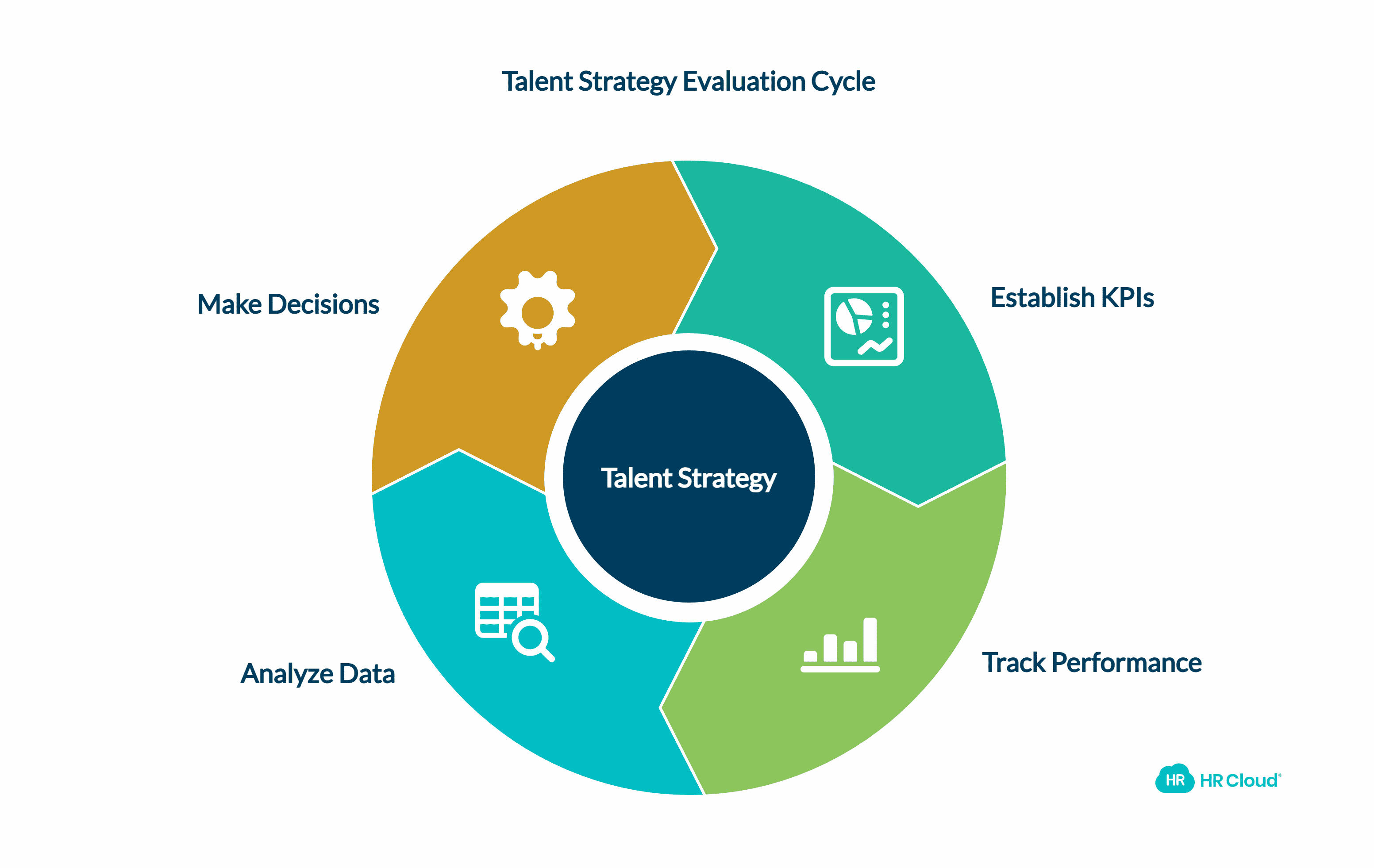 Measure and Evaluate the Success of Your Talent Strategy