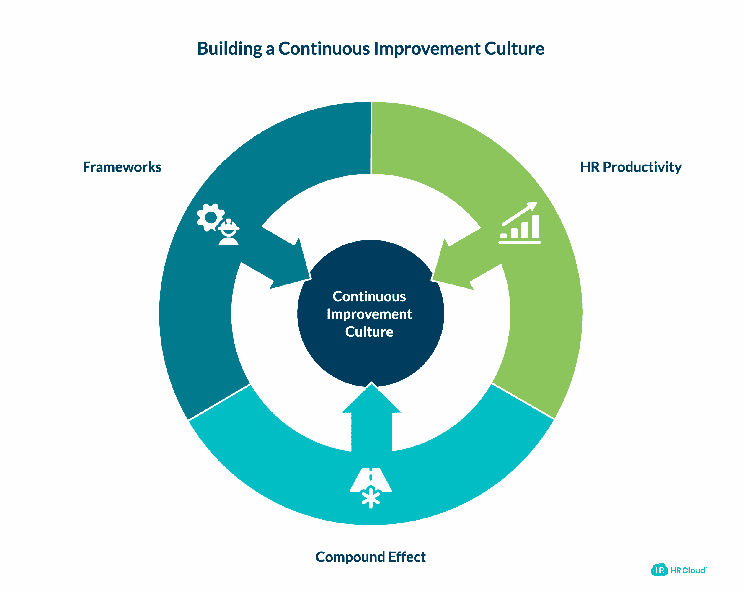 Never Stop Improving: Build a Continuous Improvement Culture