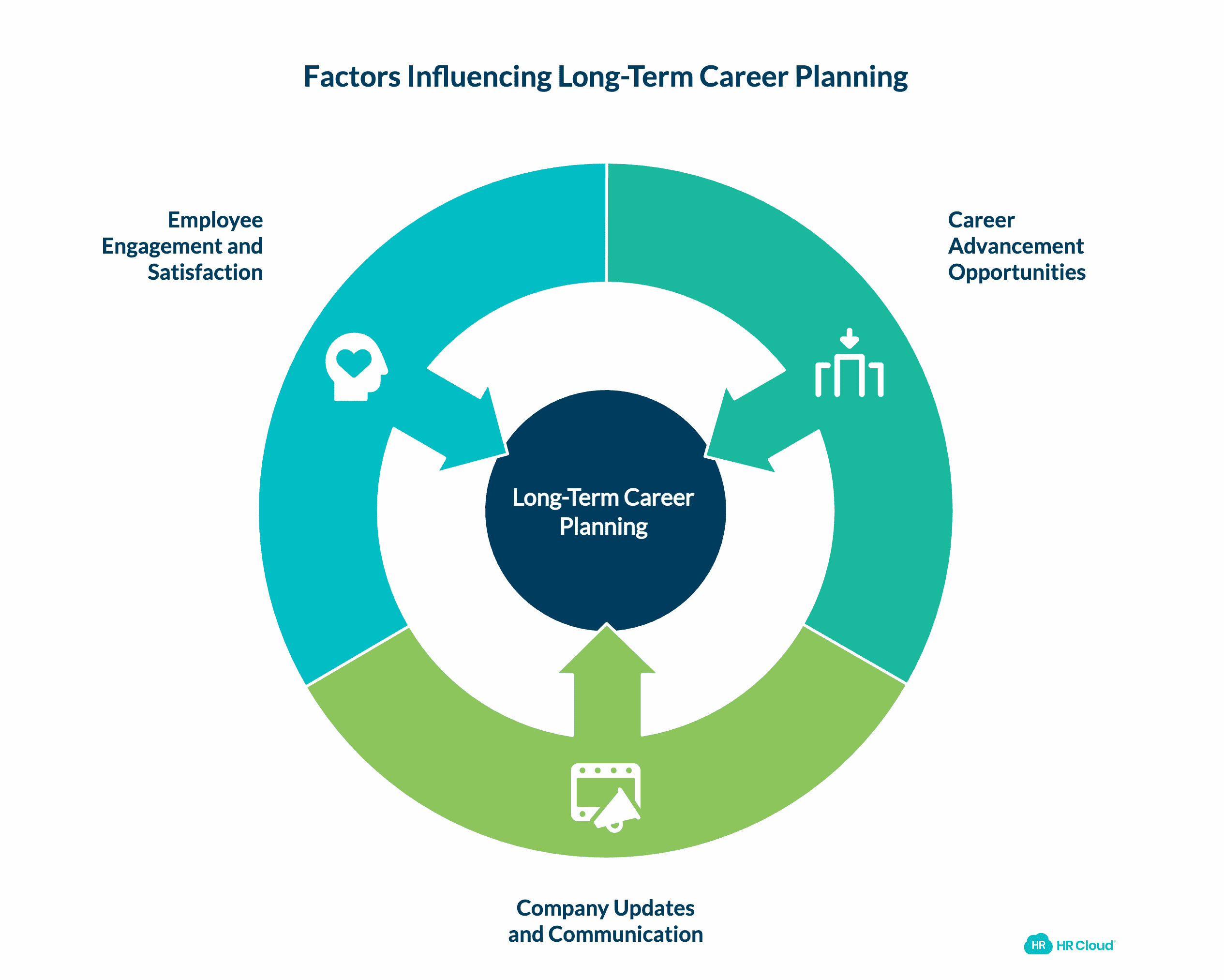 After Being Part of the Company for a Short Term (Three to Six Months)