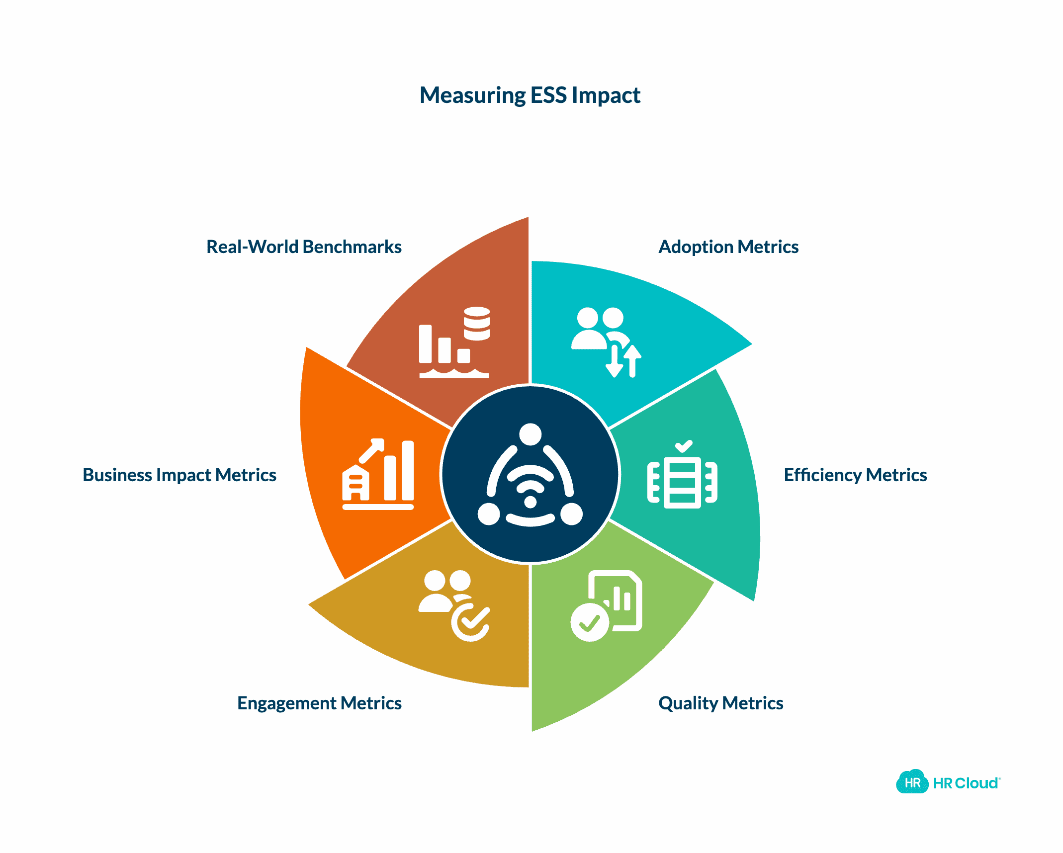 Measuring ESS Impact on Employee Engagement