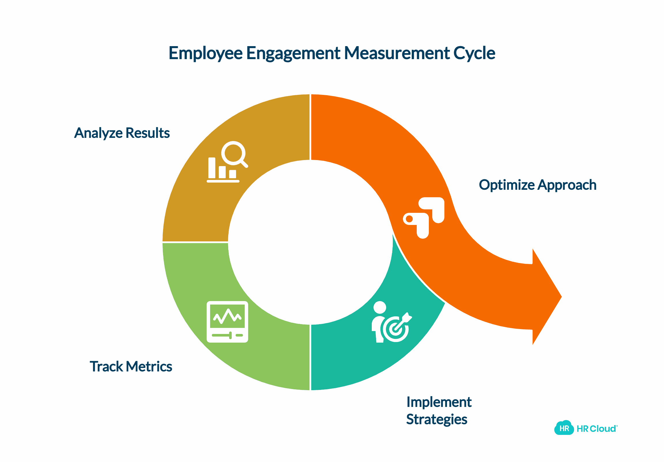 Measuring Employee Engagement Success
