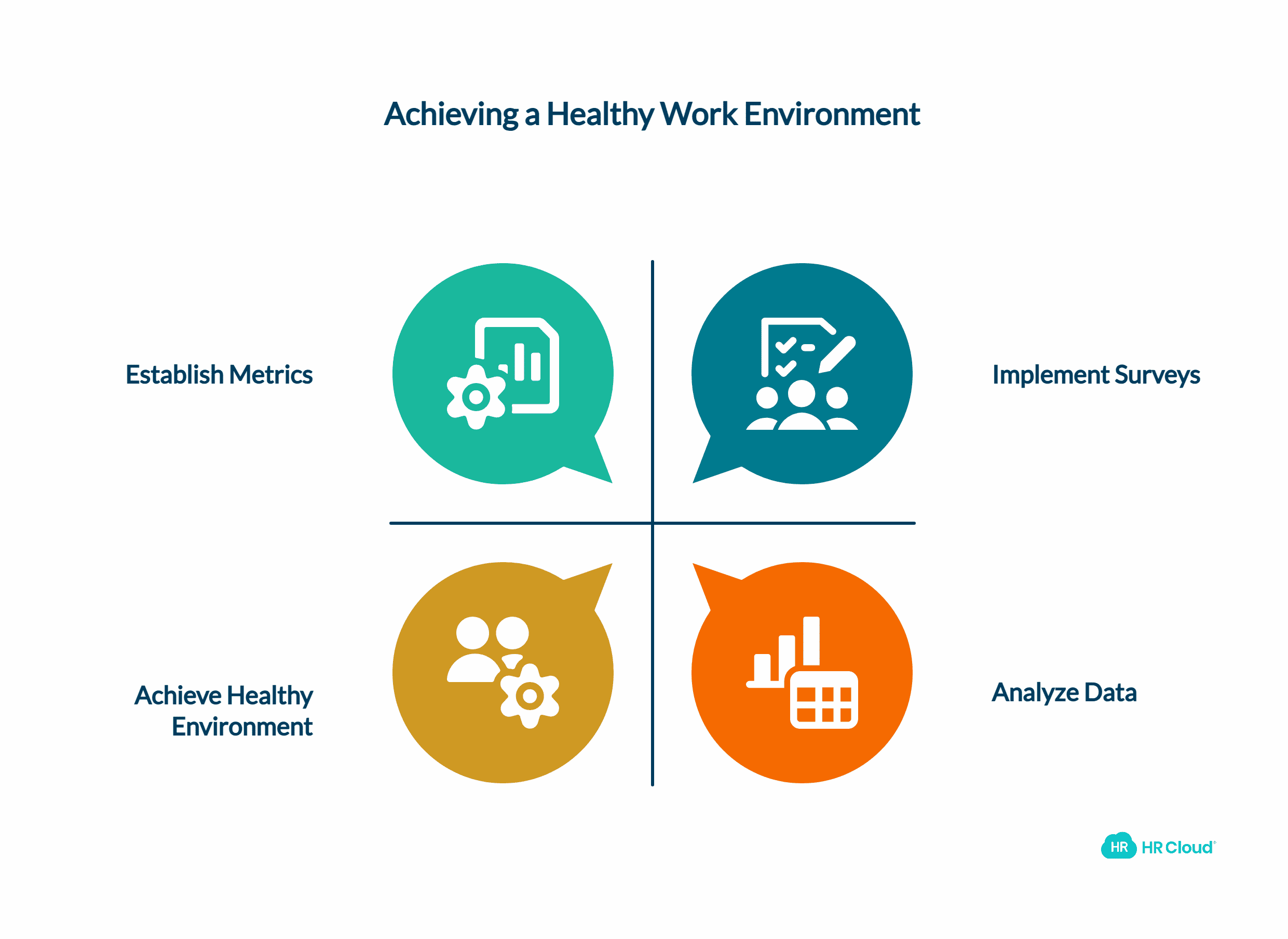 Measuring Healthy Work Environment Success