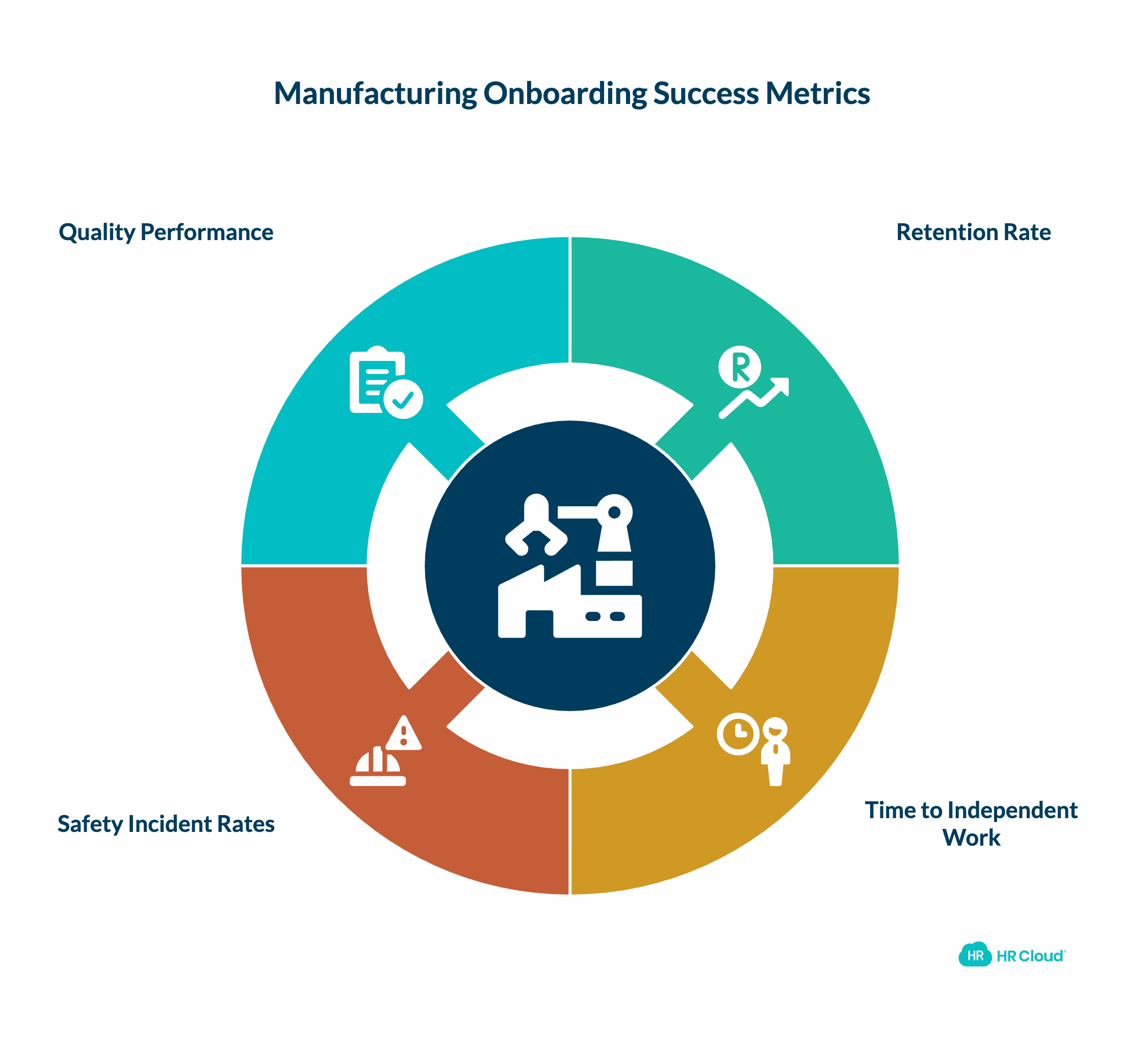 Measuring Onboarding Success in Manufacturing