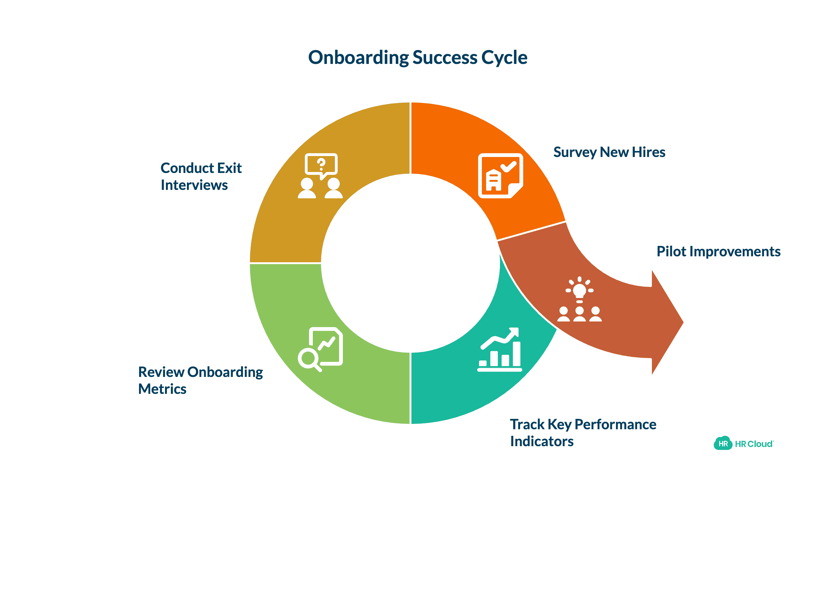 Measuring Onboarding Success