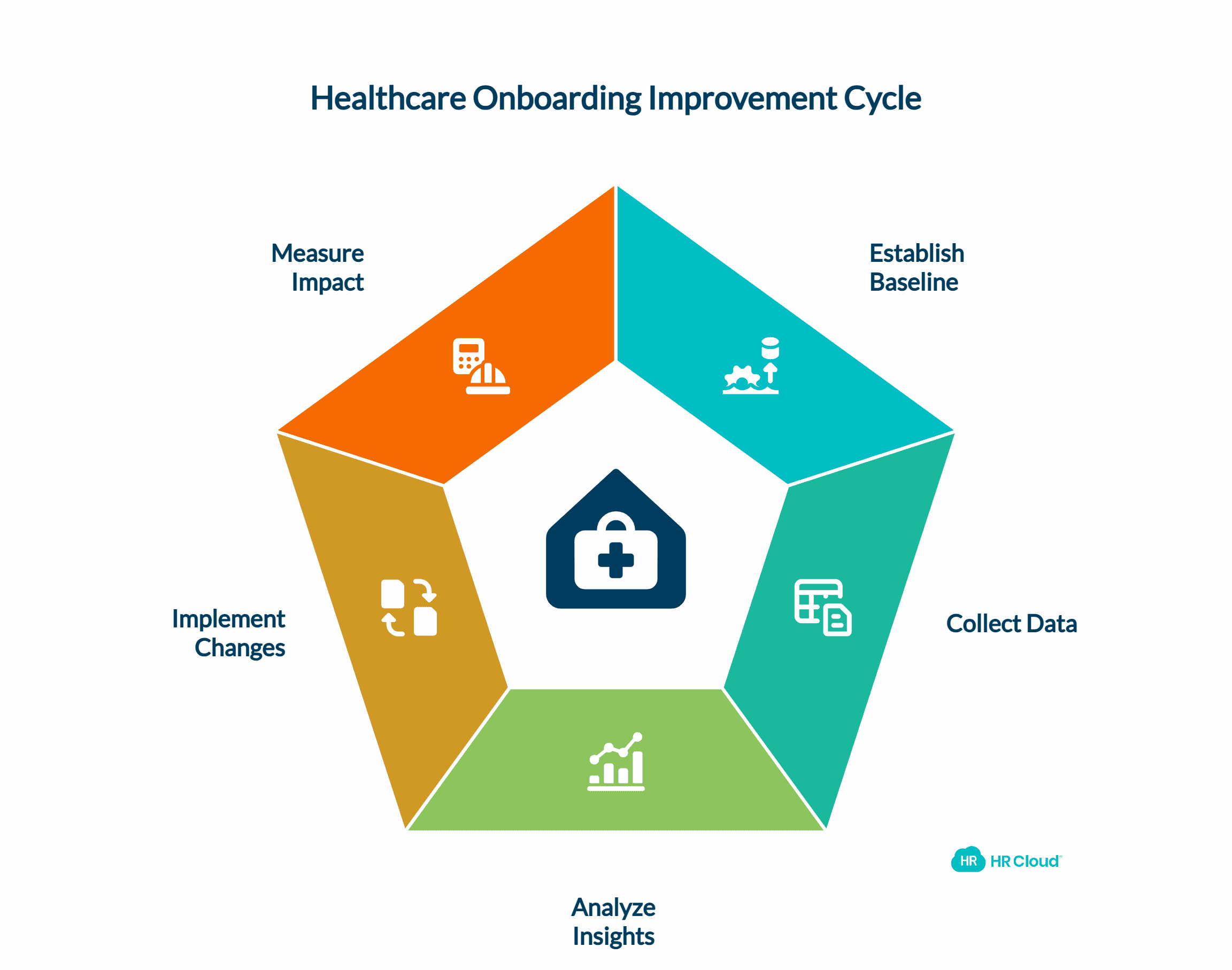 Measuring Onboarding Success