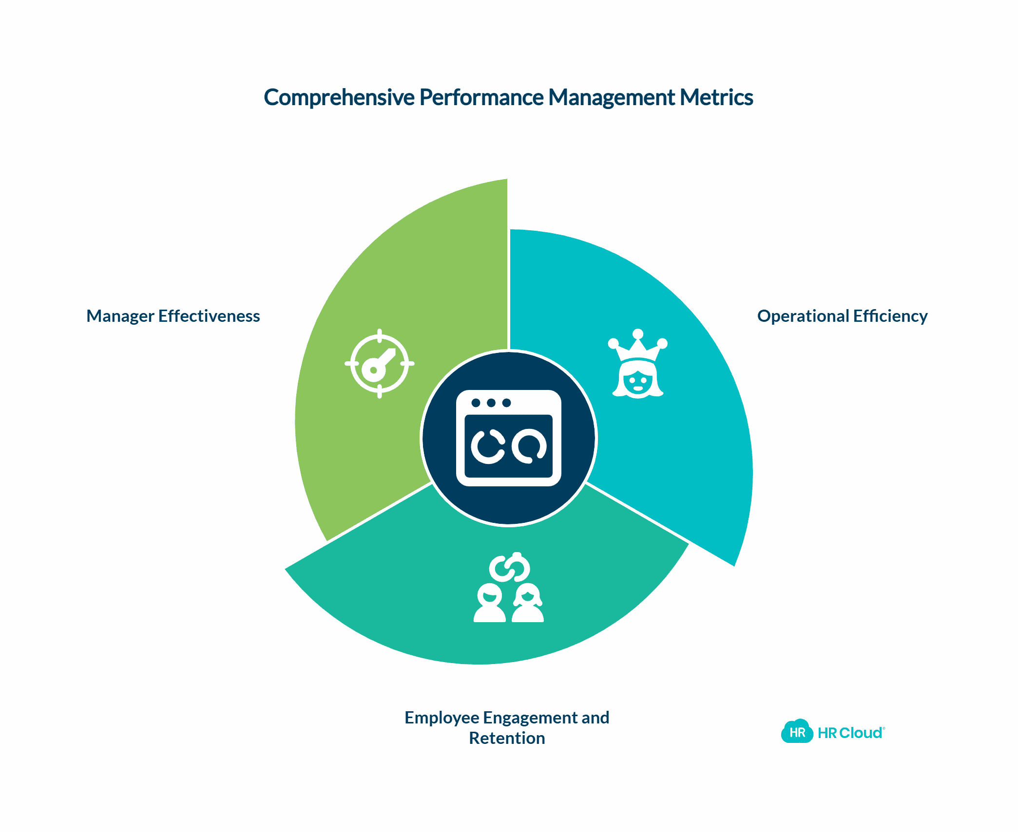 Measuring ROI and Long-Term Success