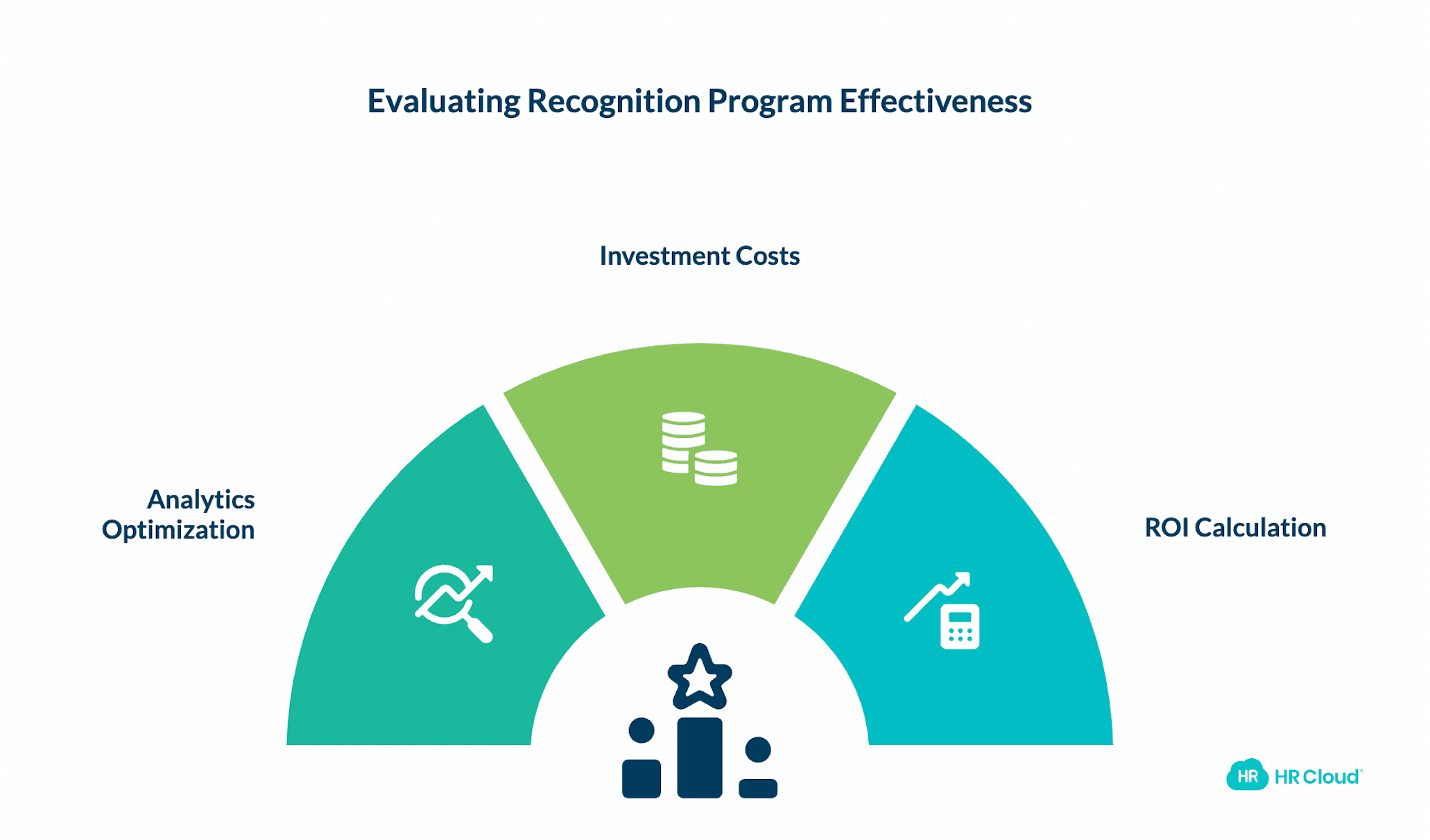 Measuring Recognition Program ROI and Success