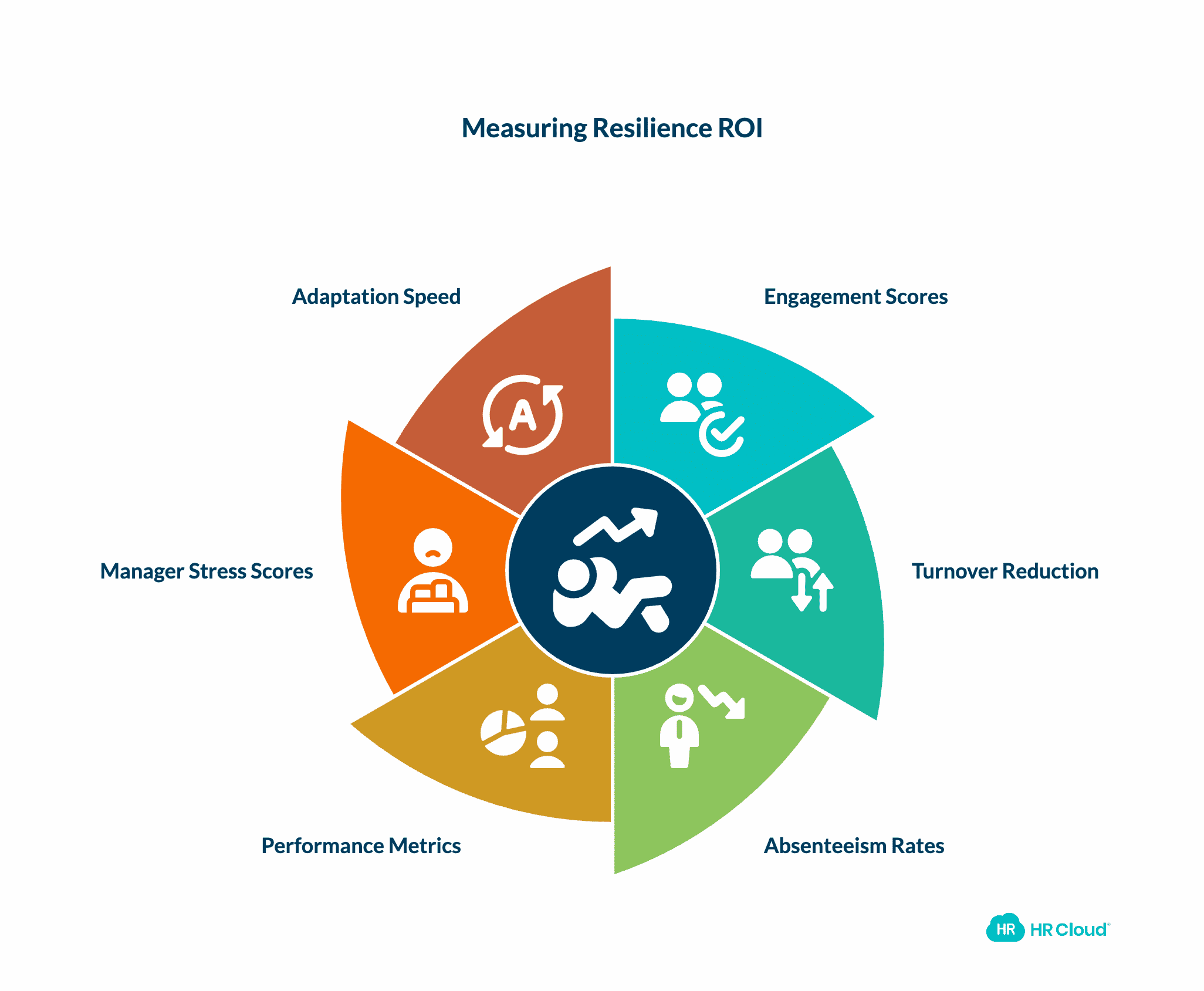 Measuring Resilience ROI What Success Looks Like