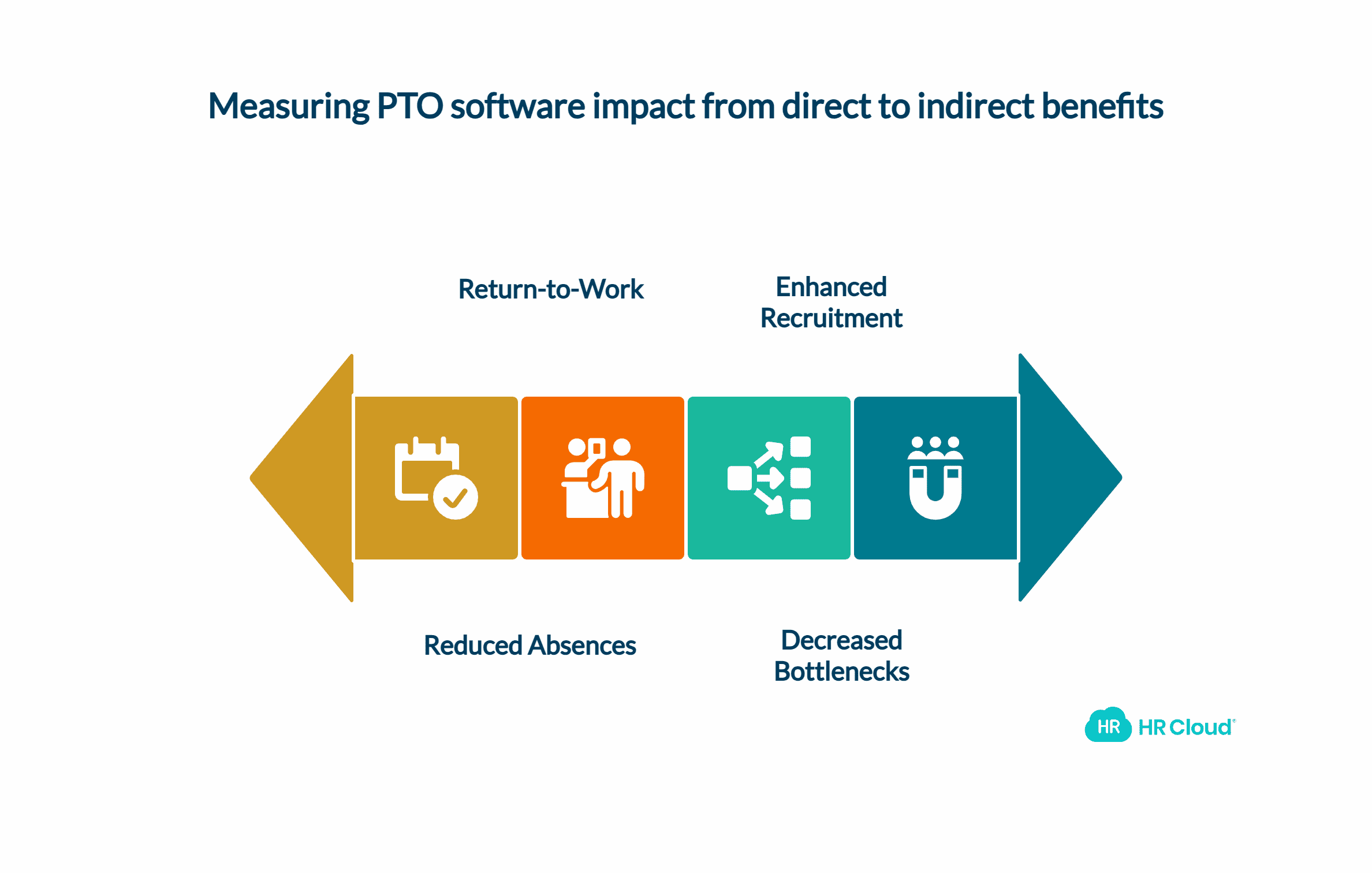 Measuring Success Beyond Hours Saved