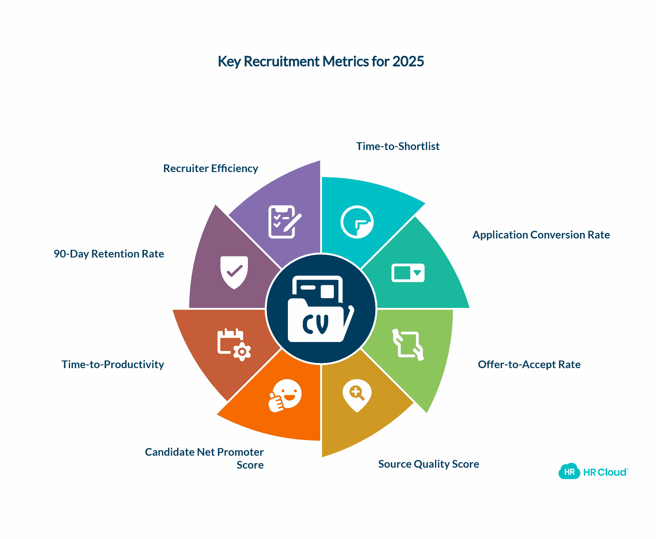 Measuring Success Essential KPIs for 2025 Recruitment