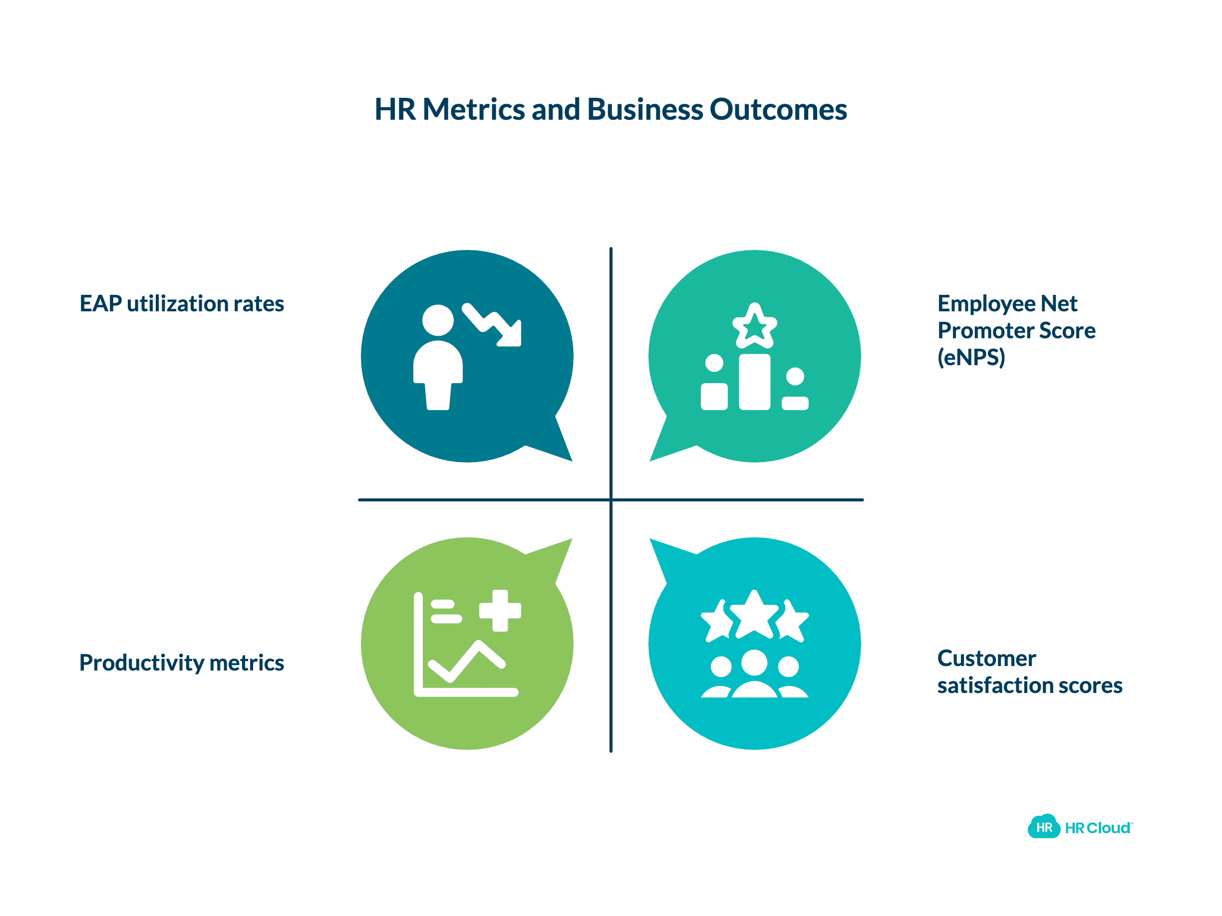 Measuring Success Key Mental Health and Engagement Metrics