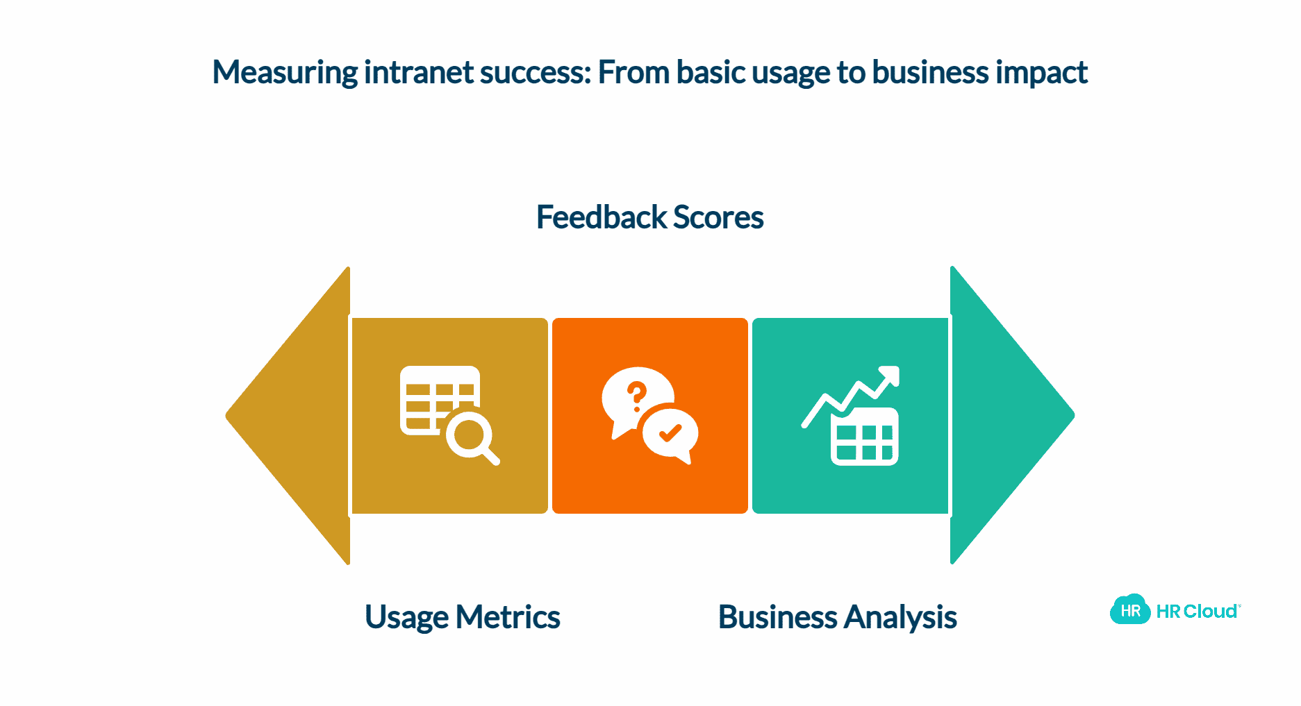 Measuring Success Key Performance Indicators for Retail Intranet Engagement-1