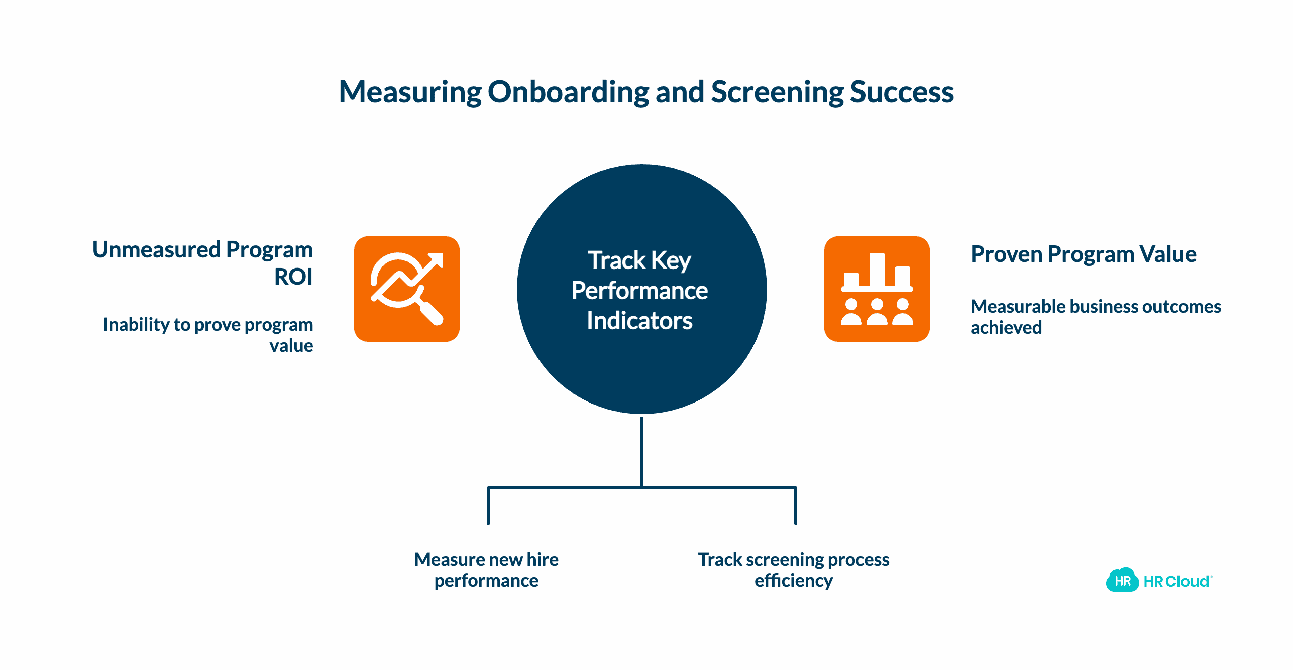 Measuring Success Key Performance Indicators