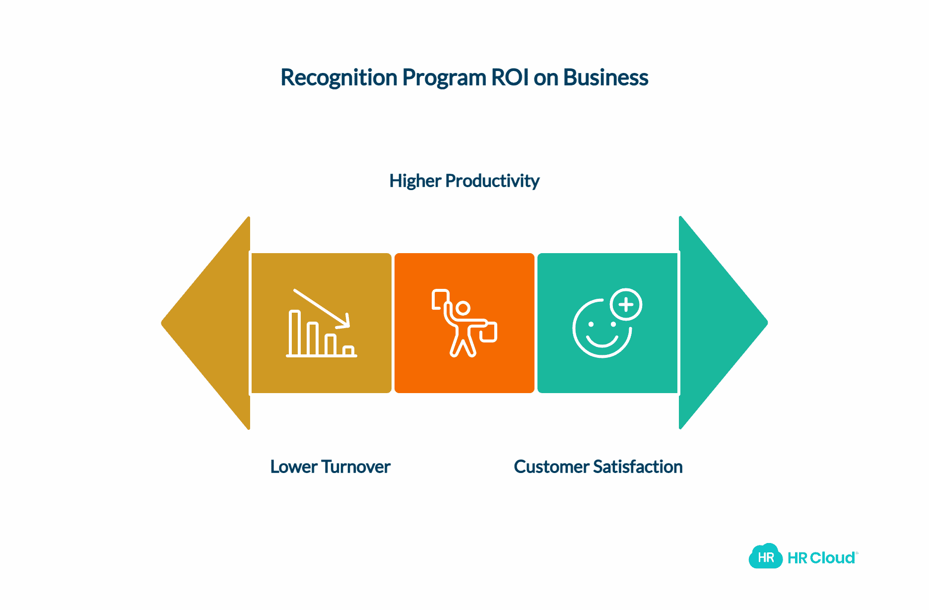 Measuring Success: Recognition ROI That Matters