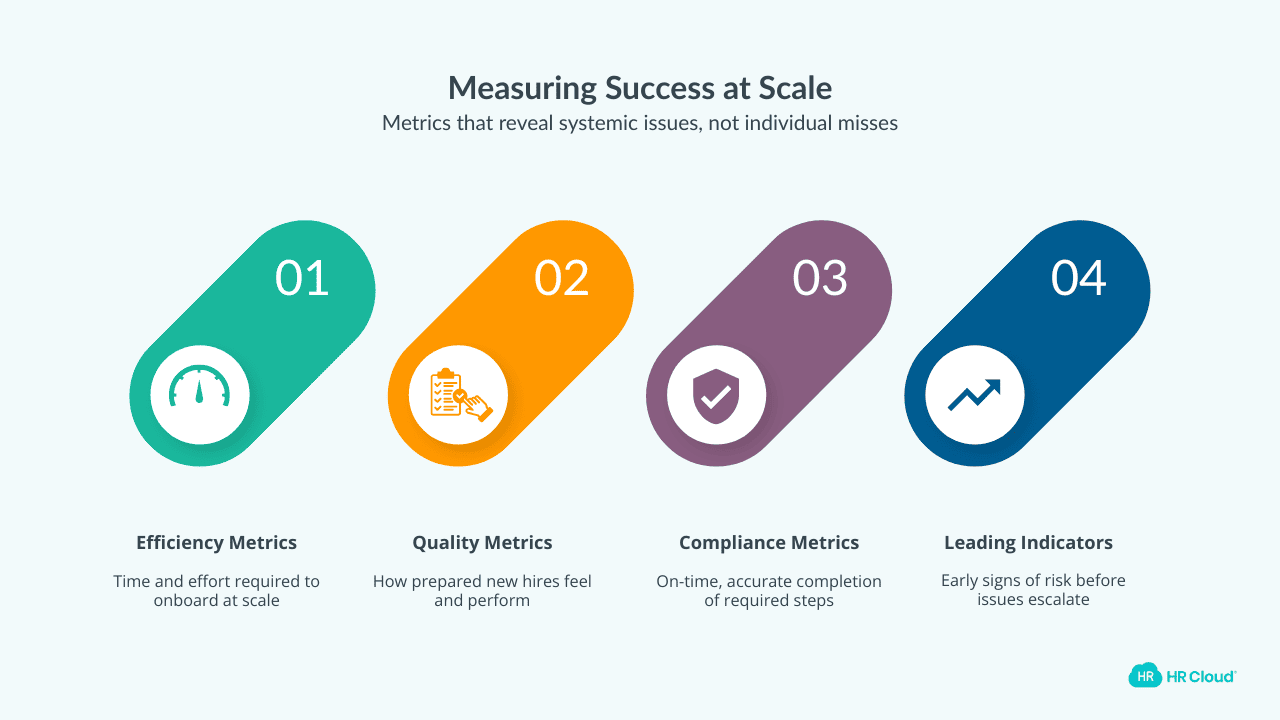 Measuring Success at Scale