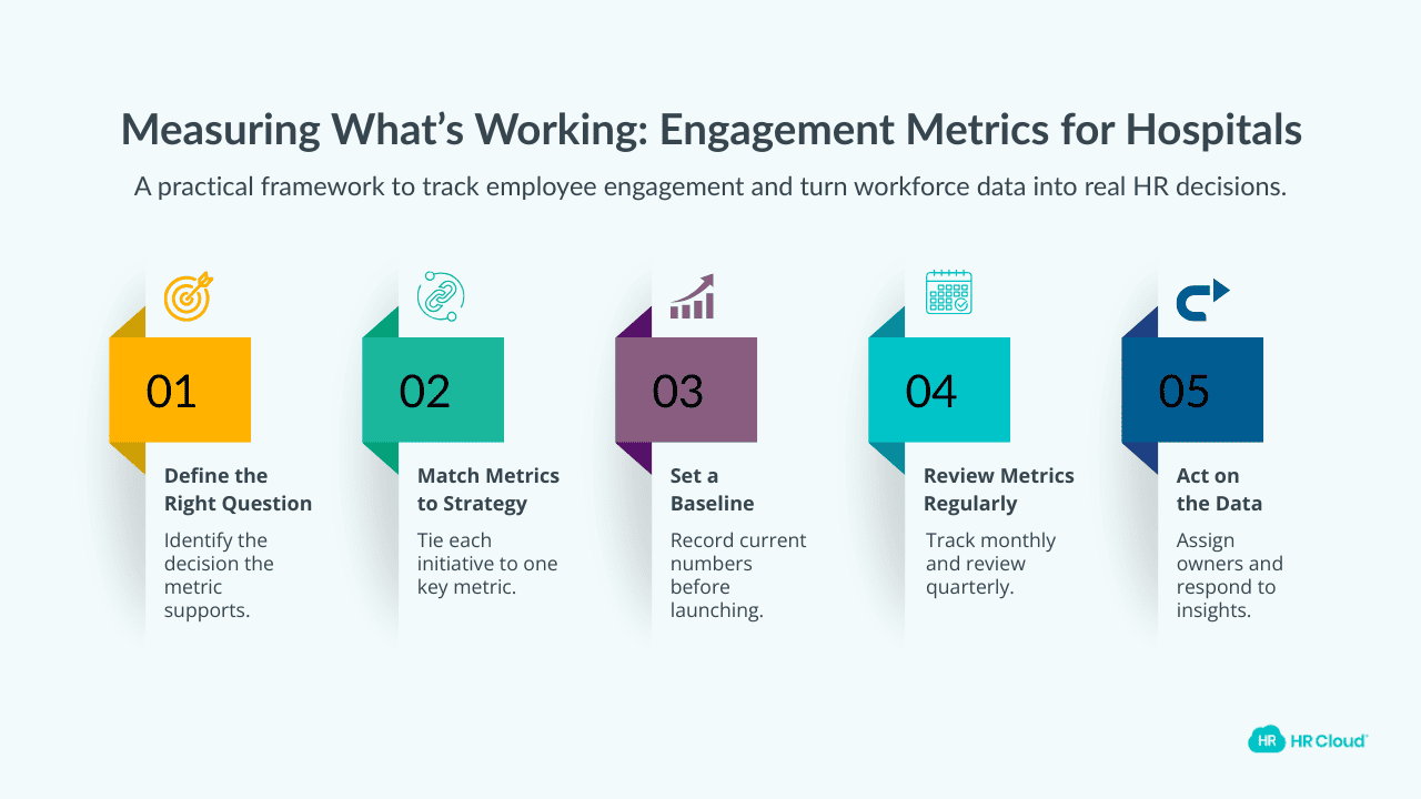 Measuring Whats Working A Step-by-Step Guide to Engagement Metrics