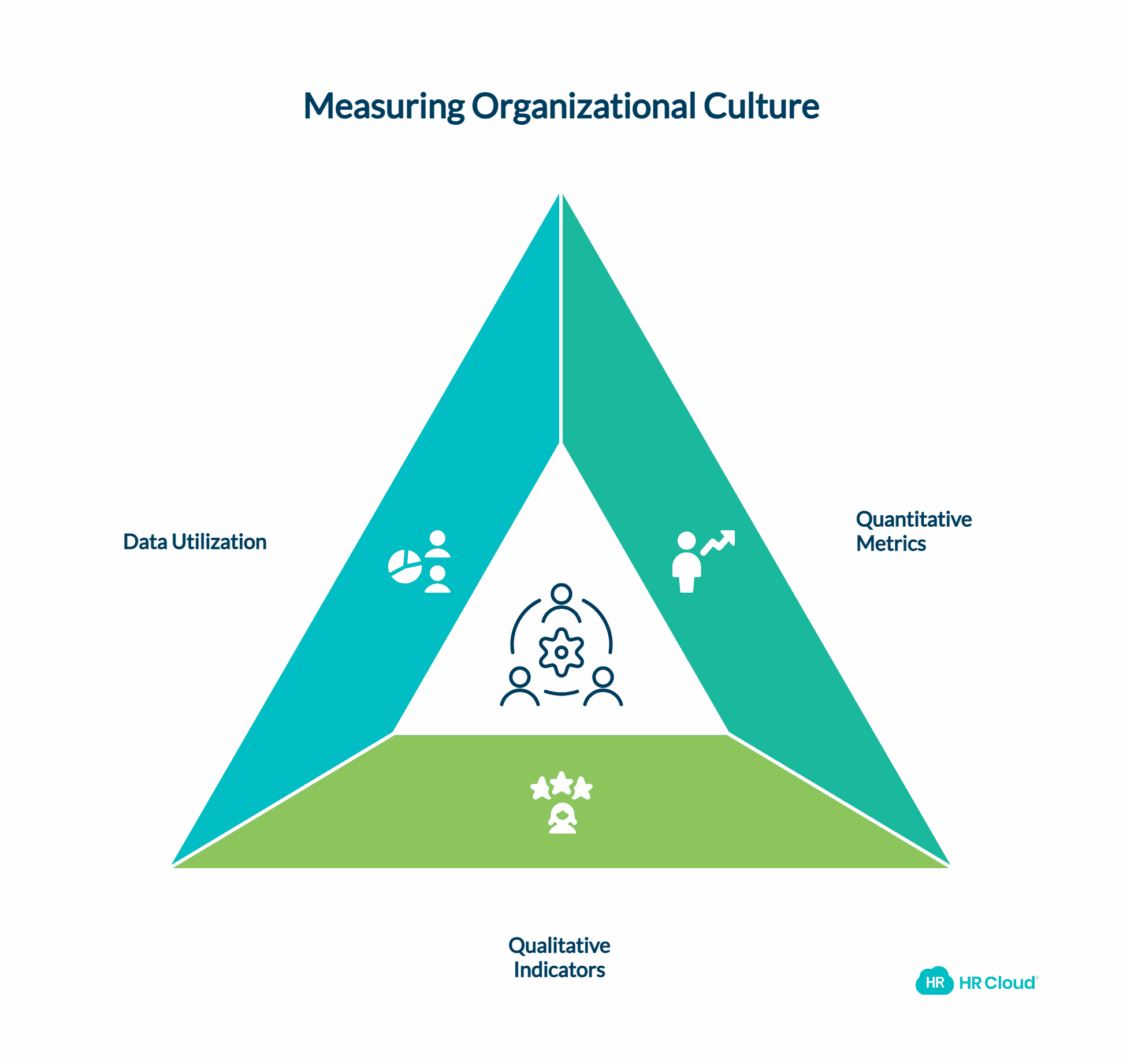 Measuring Your Organizational Culture