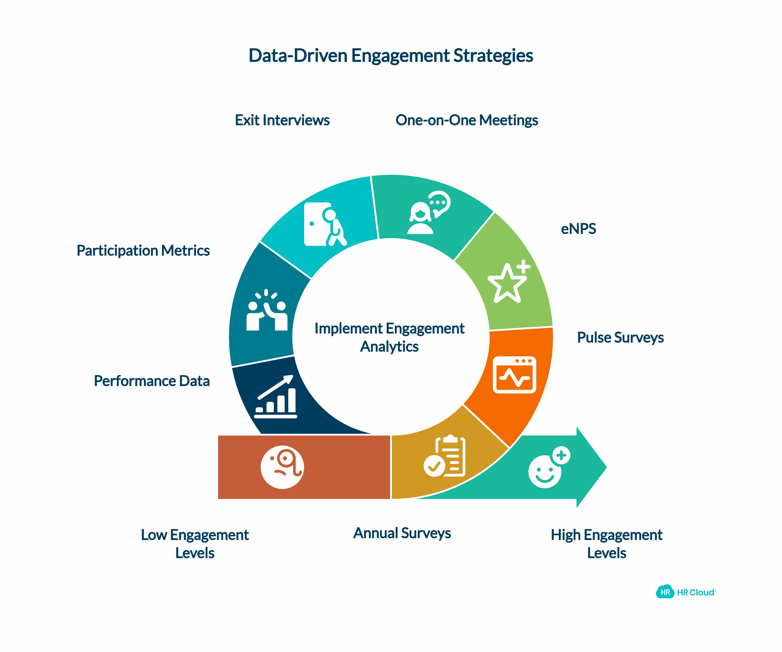 Measuring Your Organizations Engagement Levels