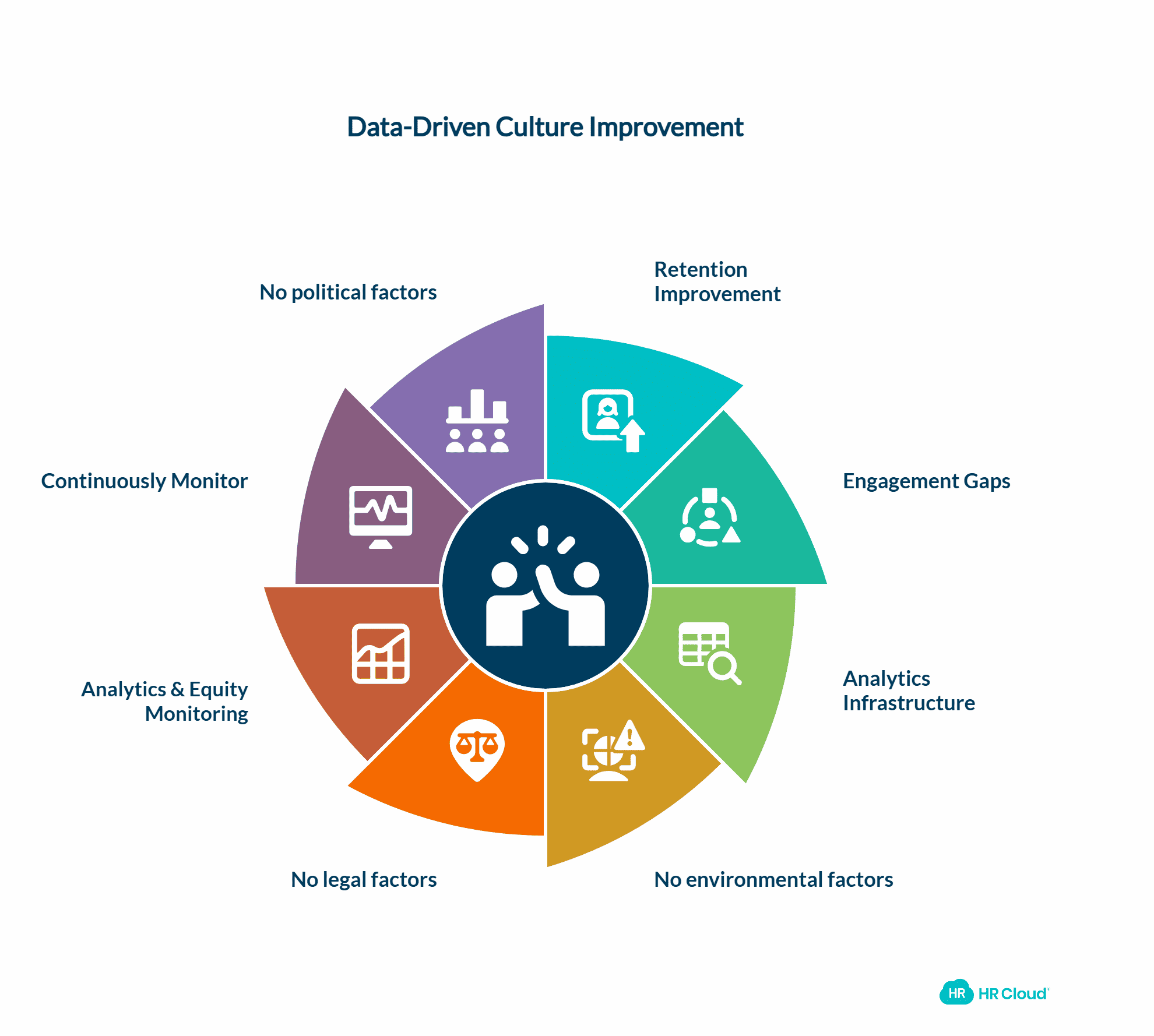 Measuring and Improving Company Culture Data-Driven Approaches