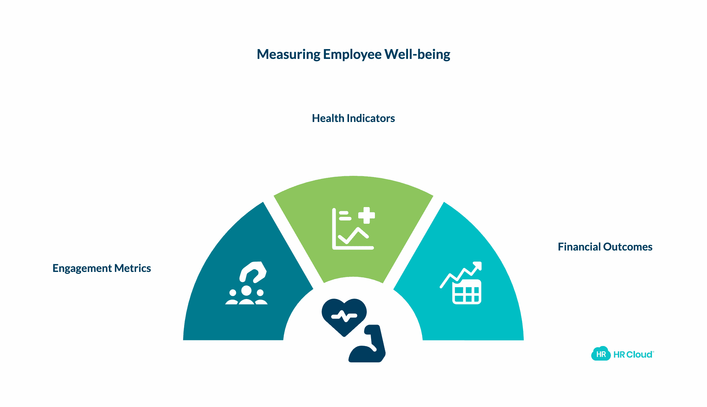 Measuring the Impact KPIs to Track