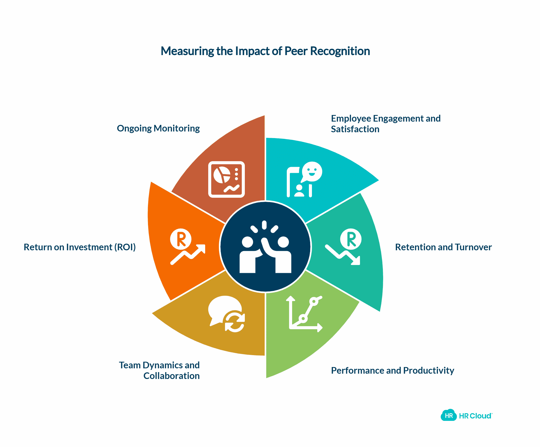 Measuring the Impact of Peer Recognition Programs