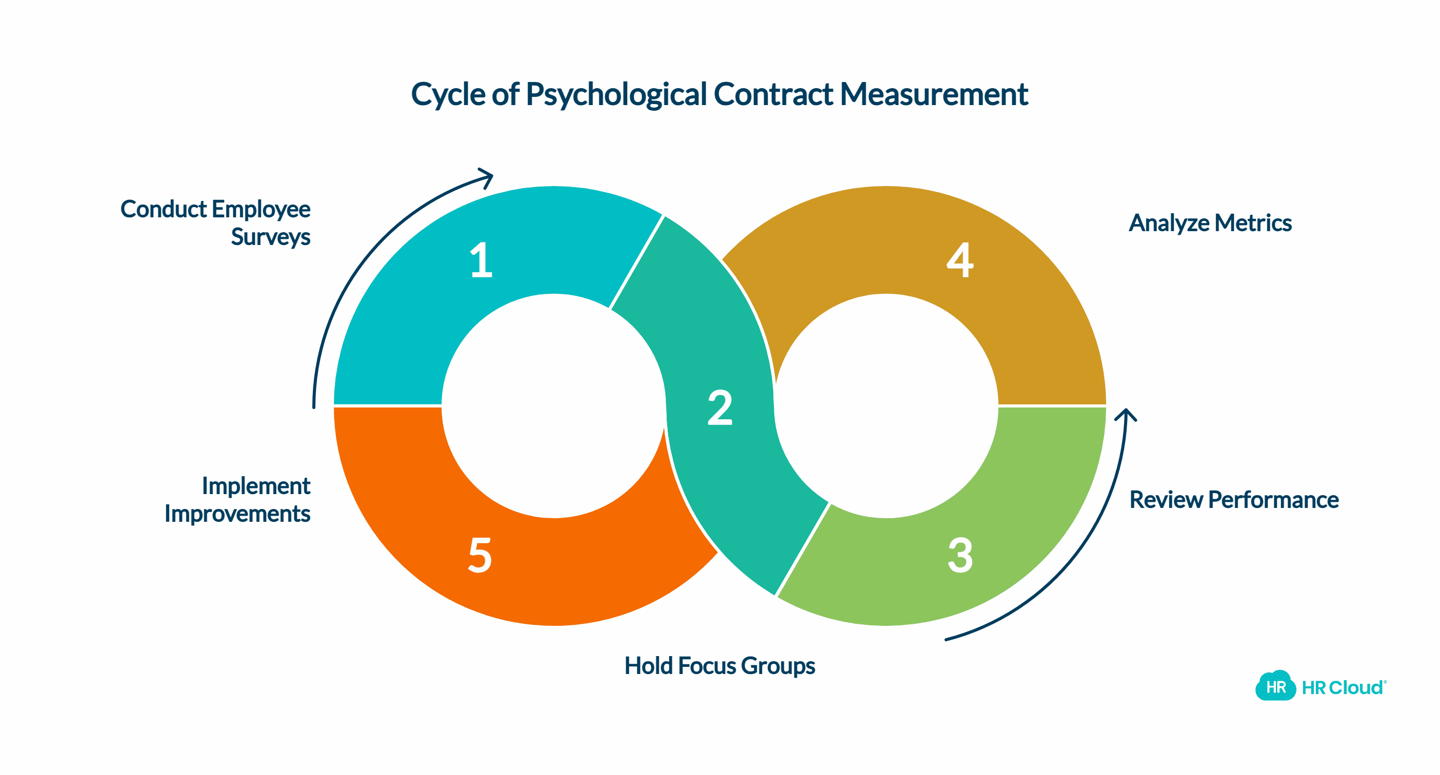 Measuring the Psychological Contract and Its Effect