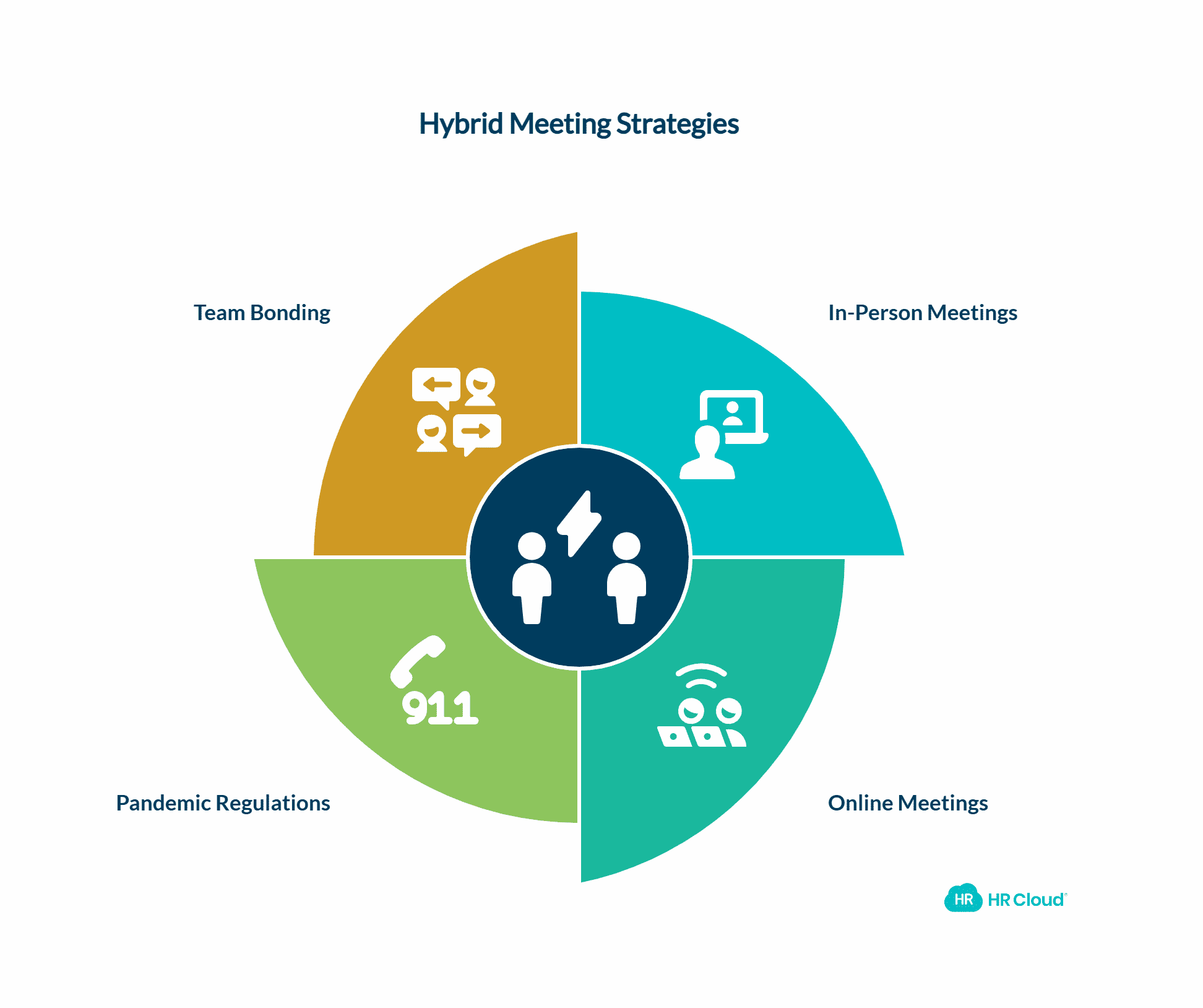Meetings Flexibility is a Must