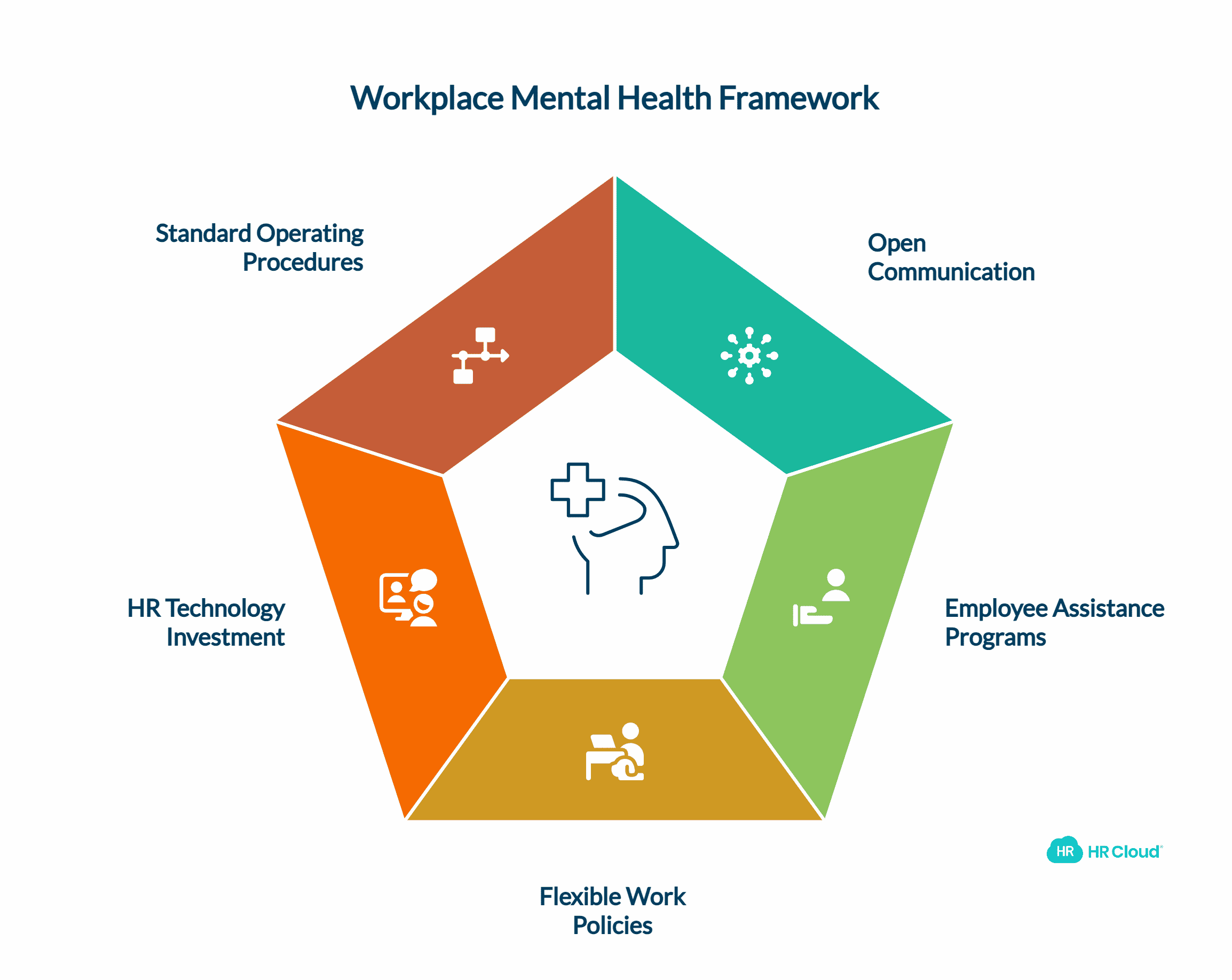 Mental Health and Employee Well-being-1