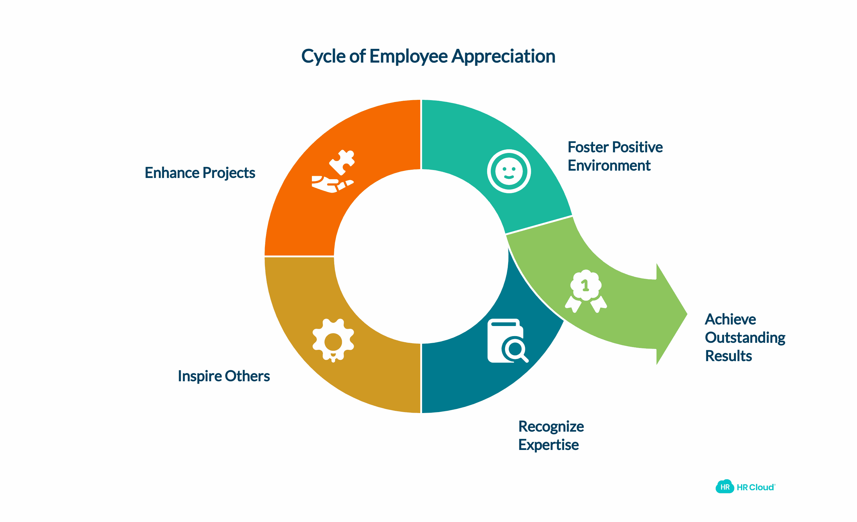 Messages for Exceptional Performance & Expertise