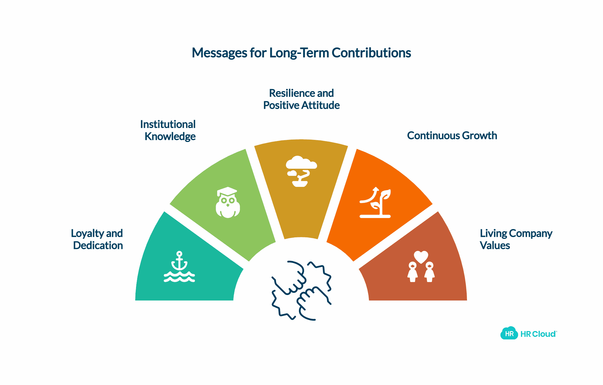 Messages for Long-Term Contributions