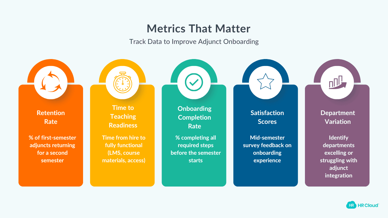 Metrics That Matter