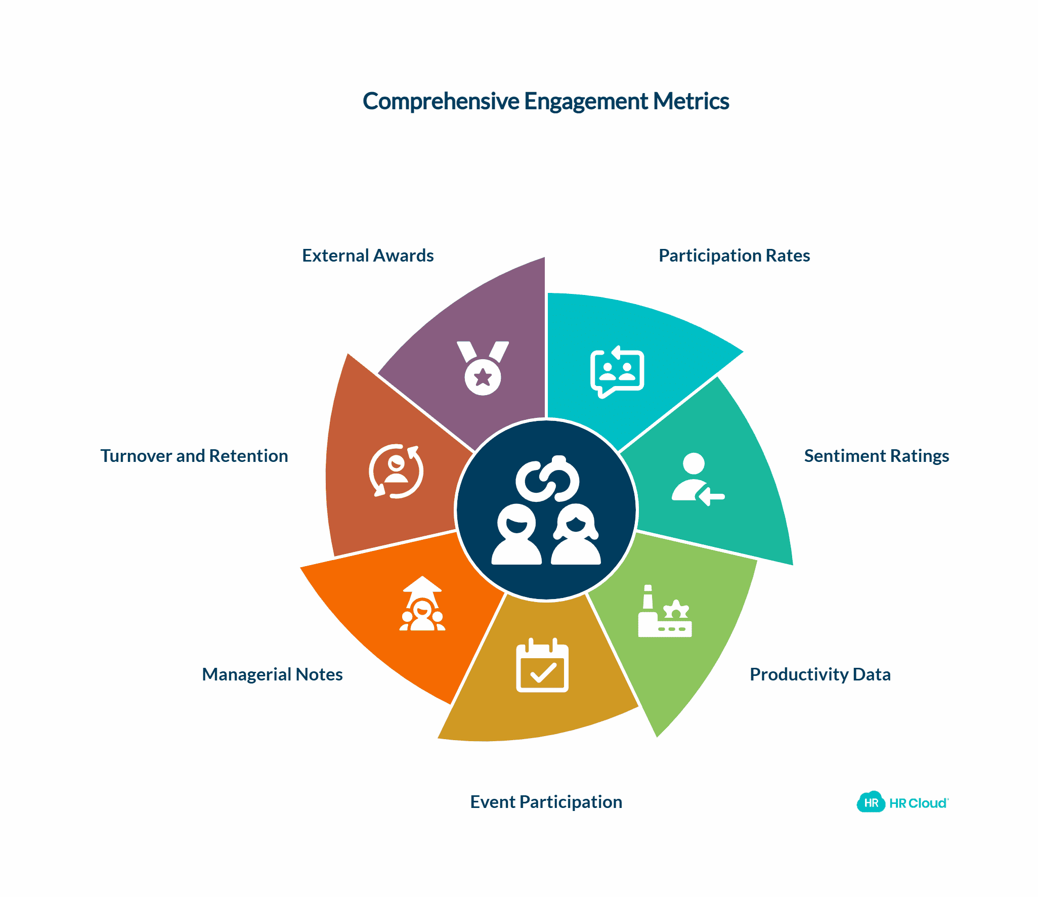 Metrics Tied to Engagement
