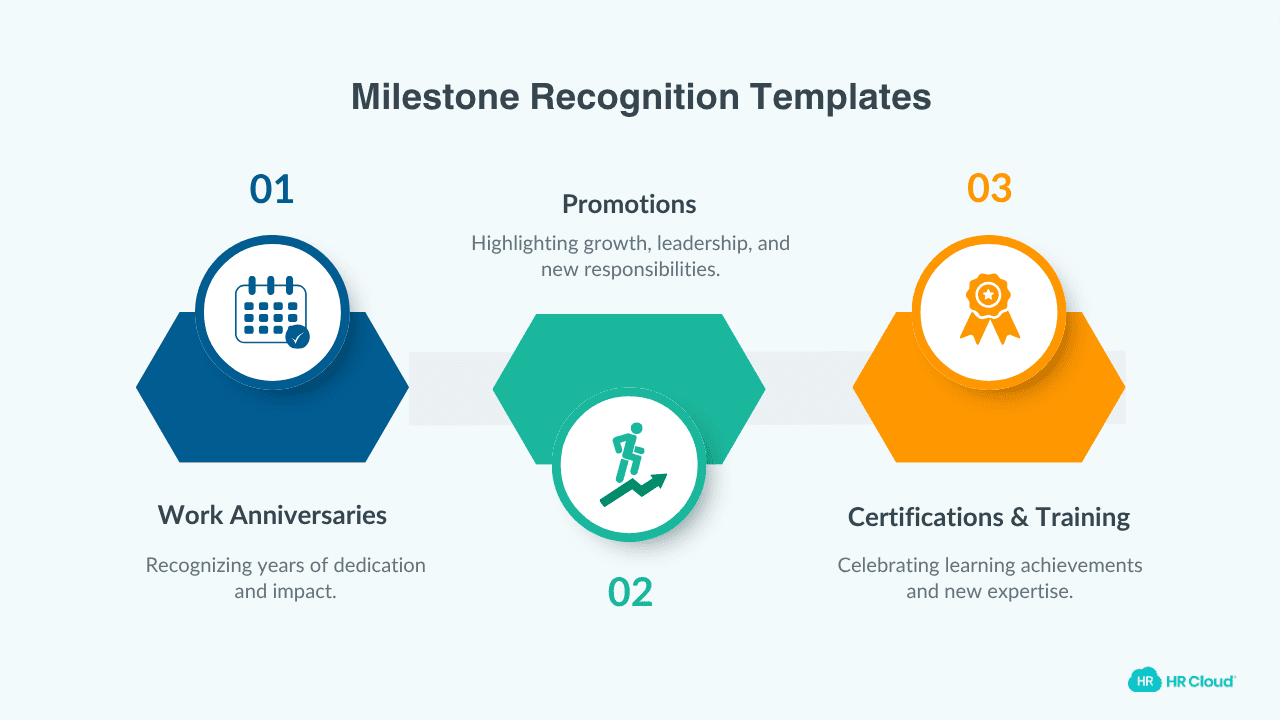 Milestone Recognition (15 templates)