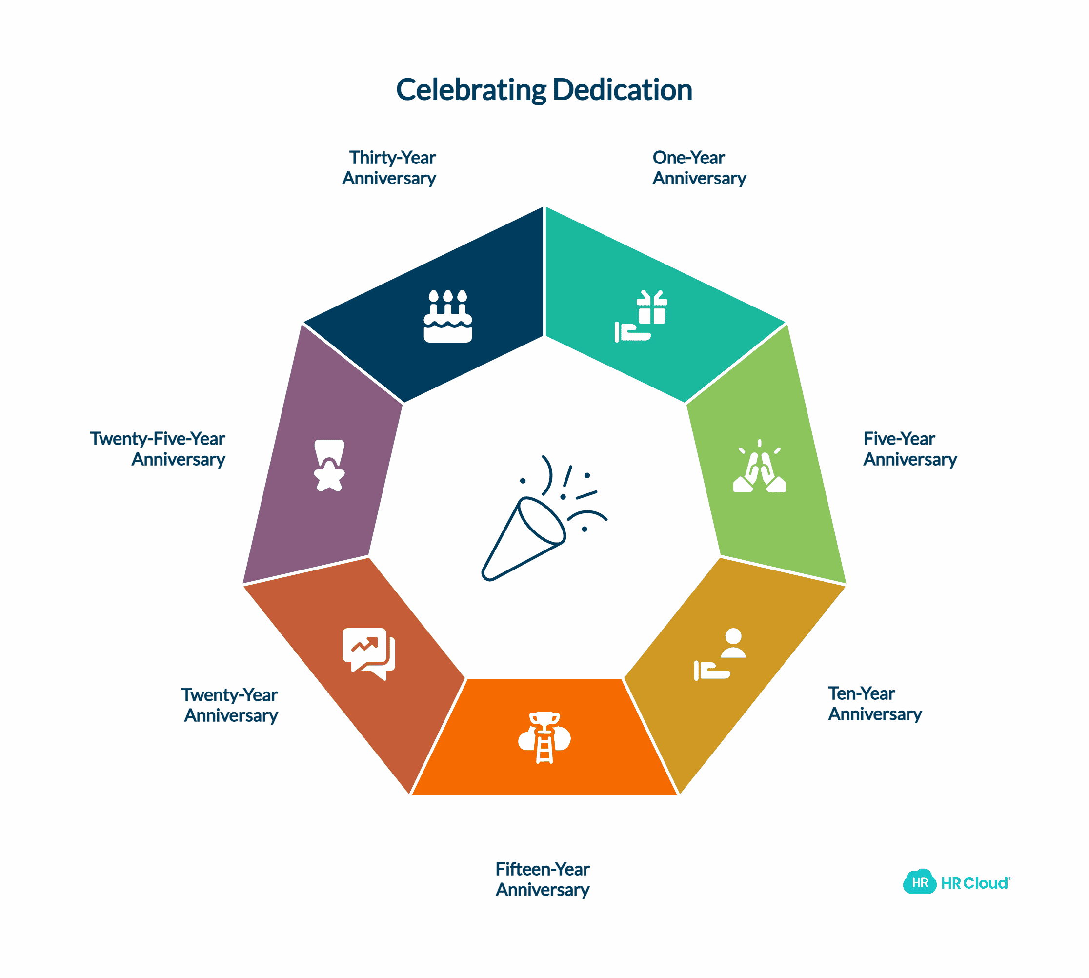 Milestone-Based Work Anniversary Messages