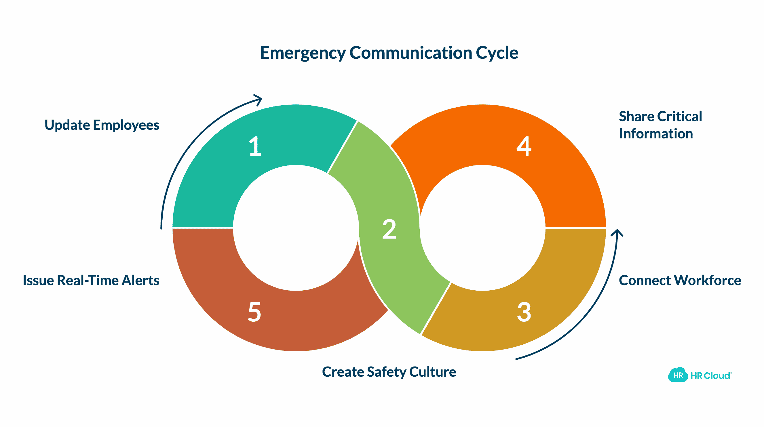 Mobile App for Emergency Communication