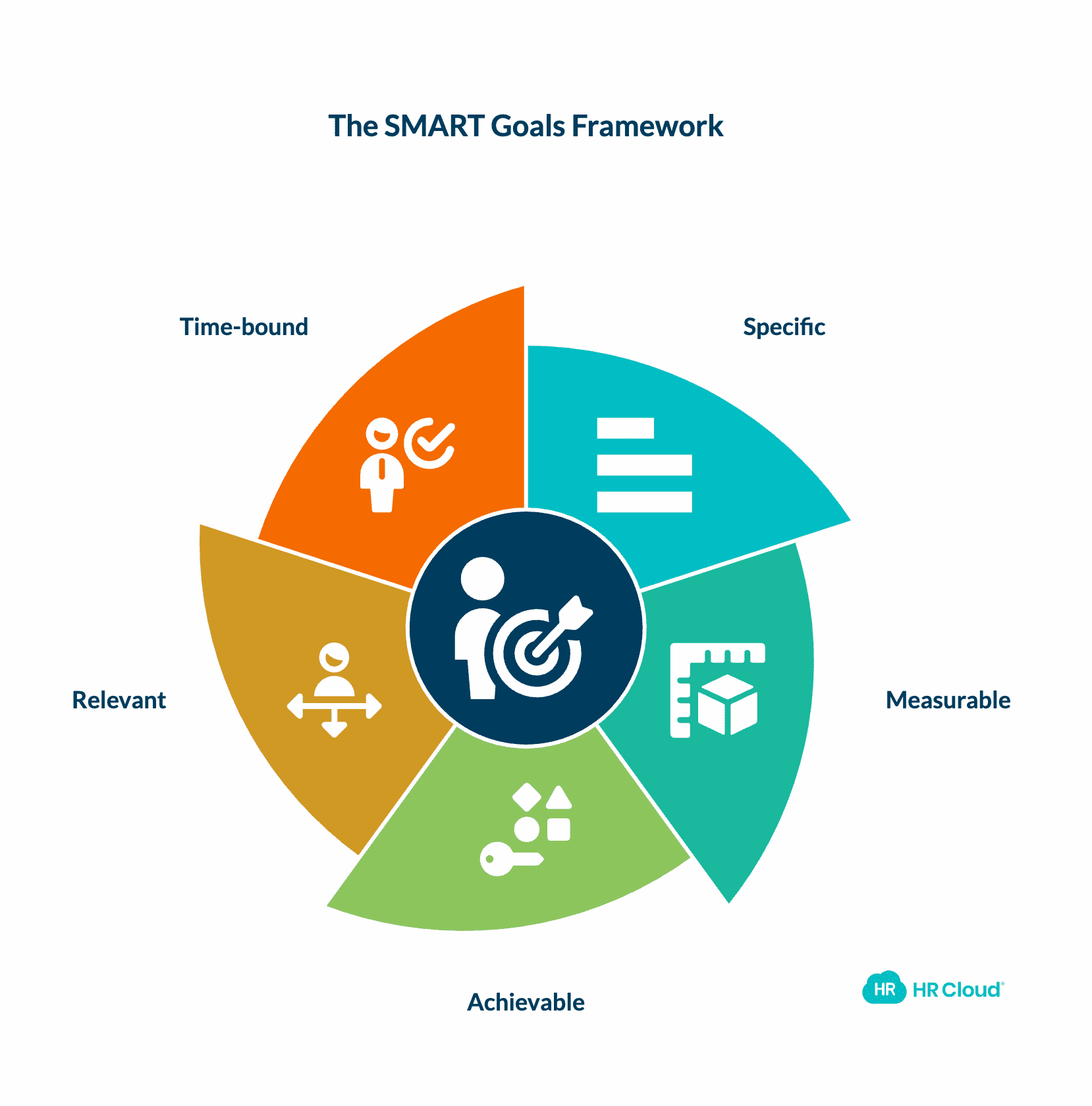 SMART Goals Framework: The Blueprint for Success