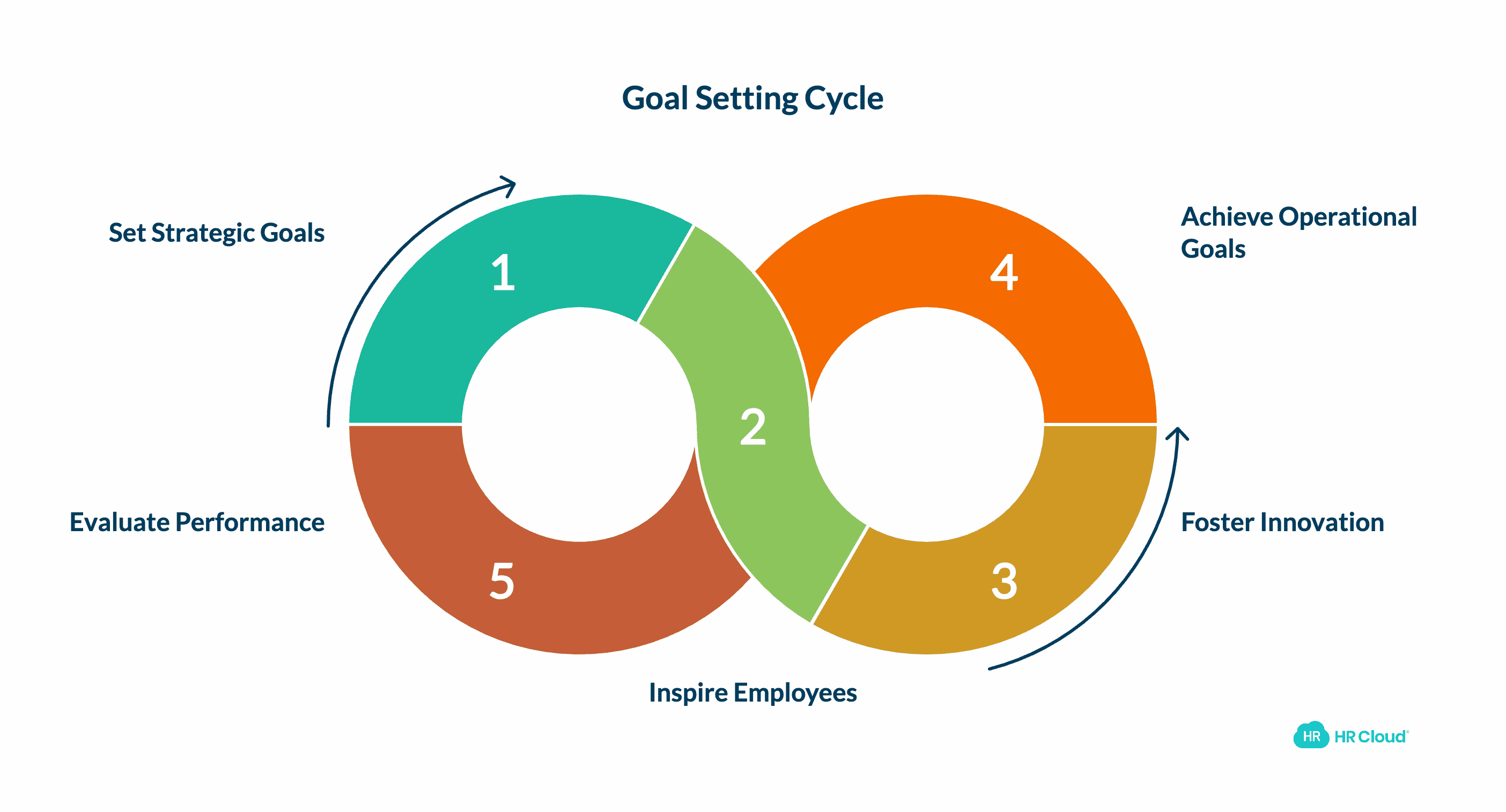 The Purpose of Goals in the Workplace