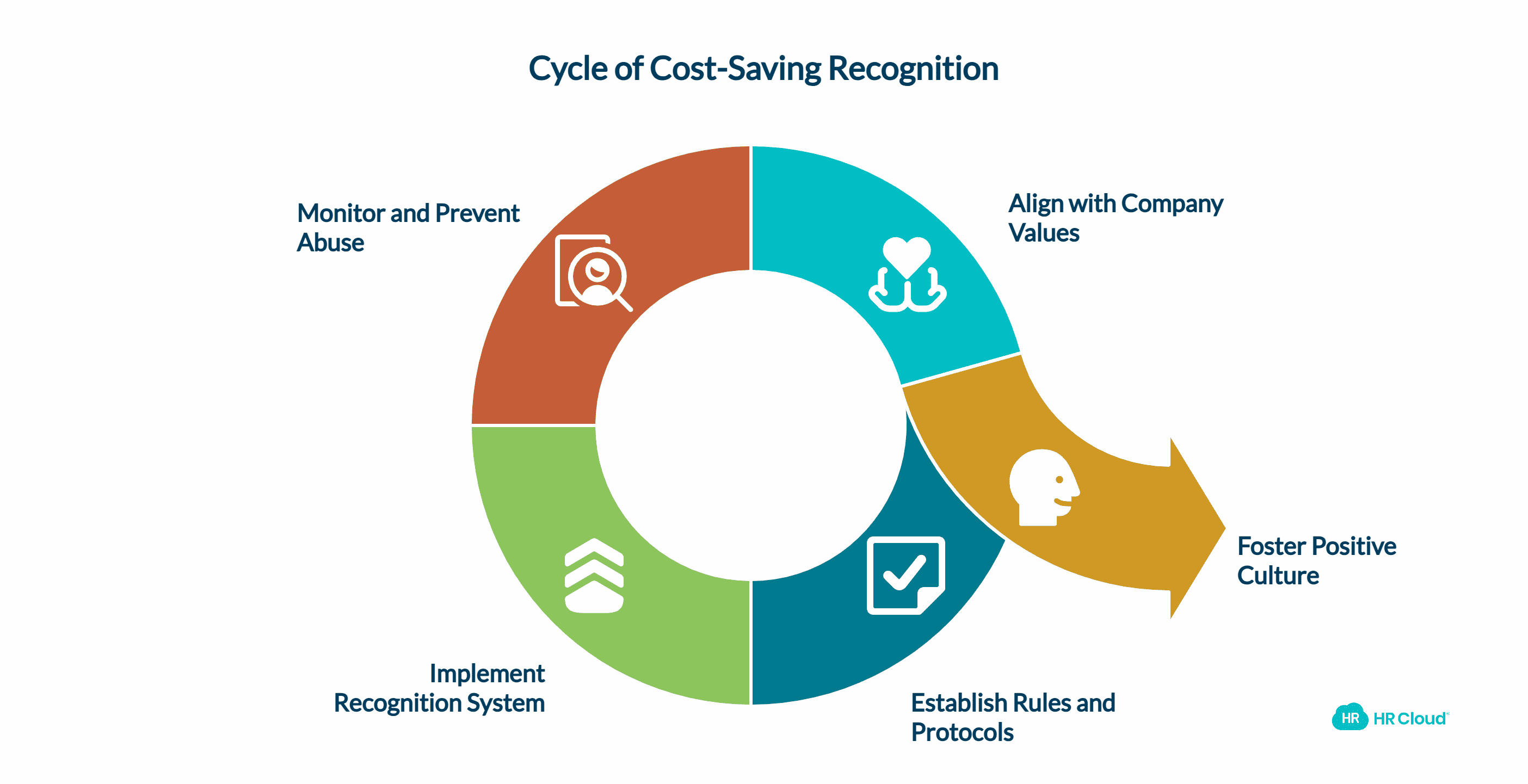 Money Saved Recognition