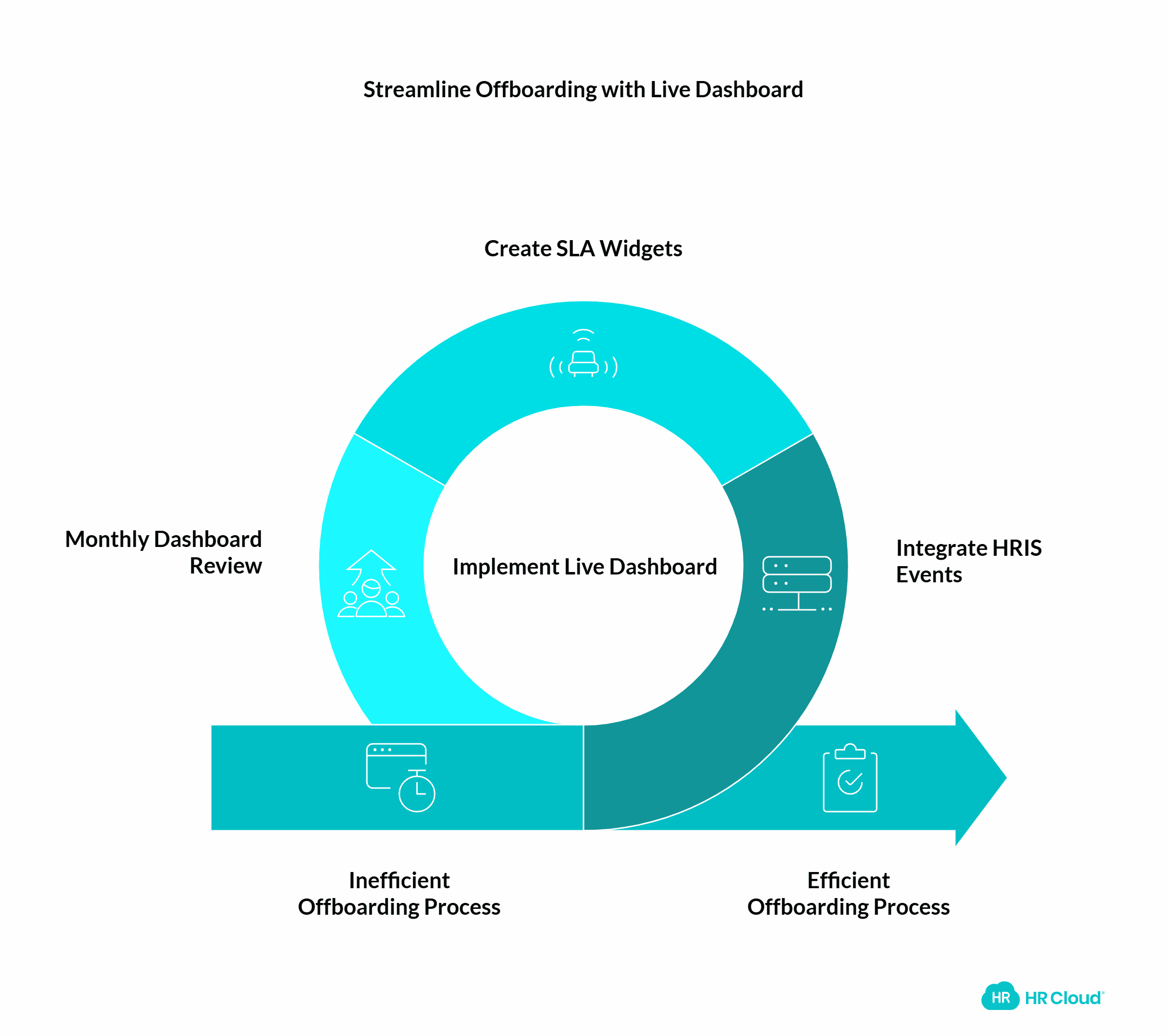Monitor Offboarding with a Live Dashboard-1