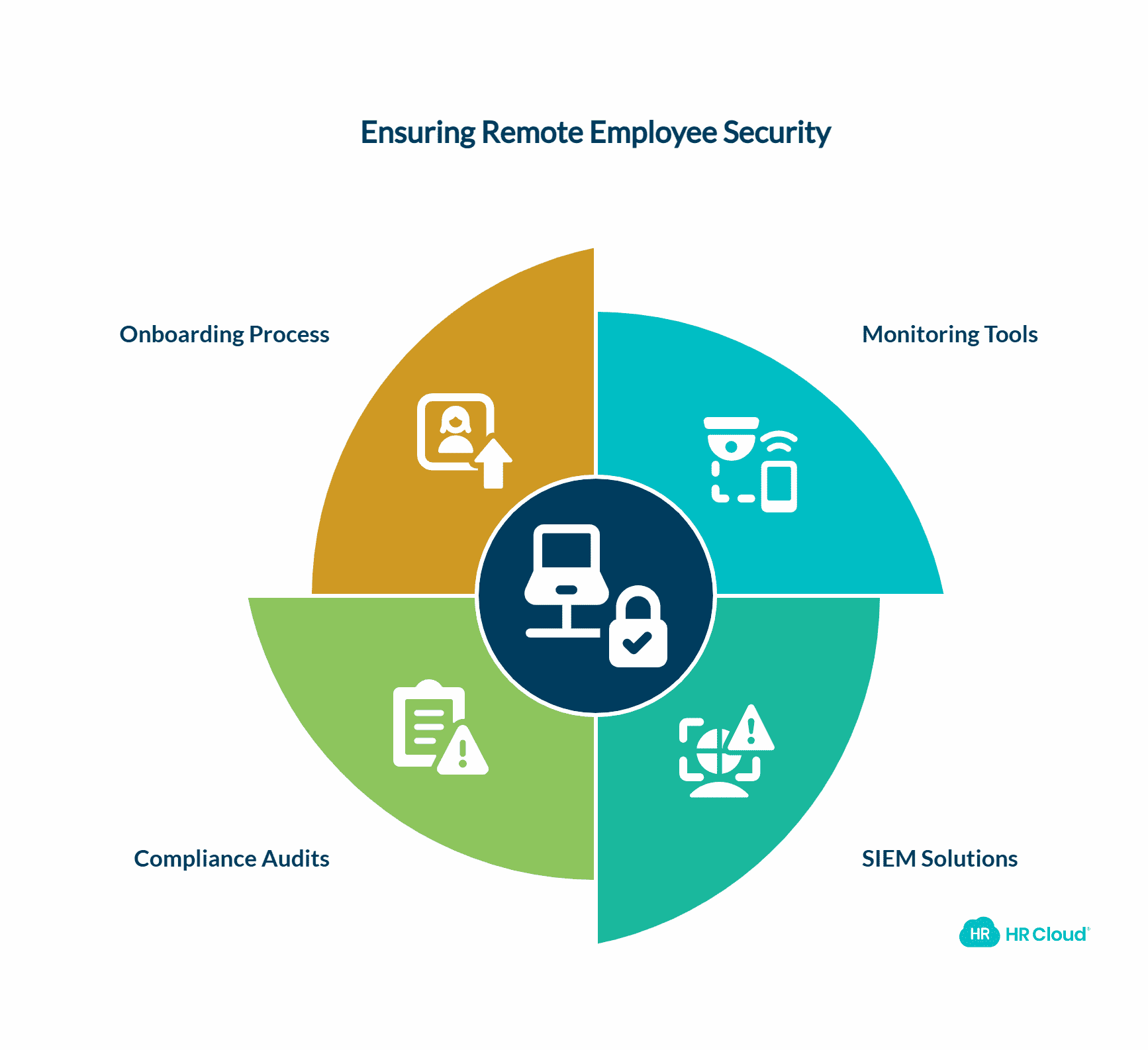 Monitor and Audit Remote Employees Activity