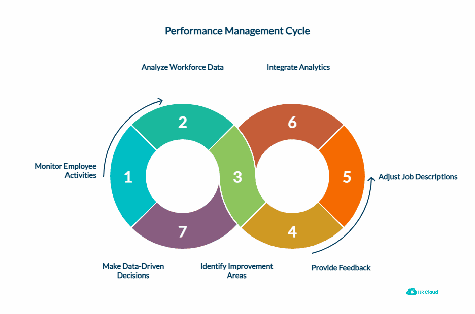 Monitoring and Tracking