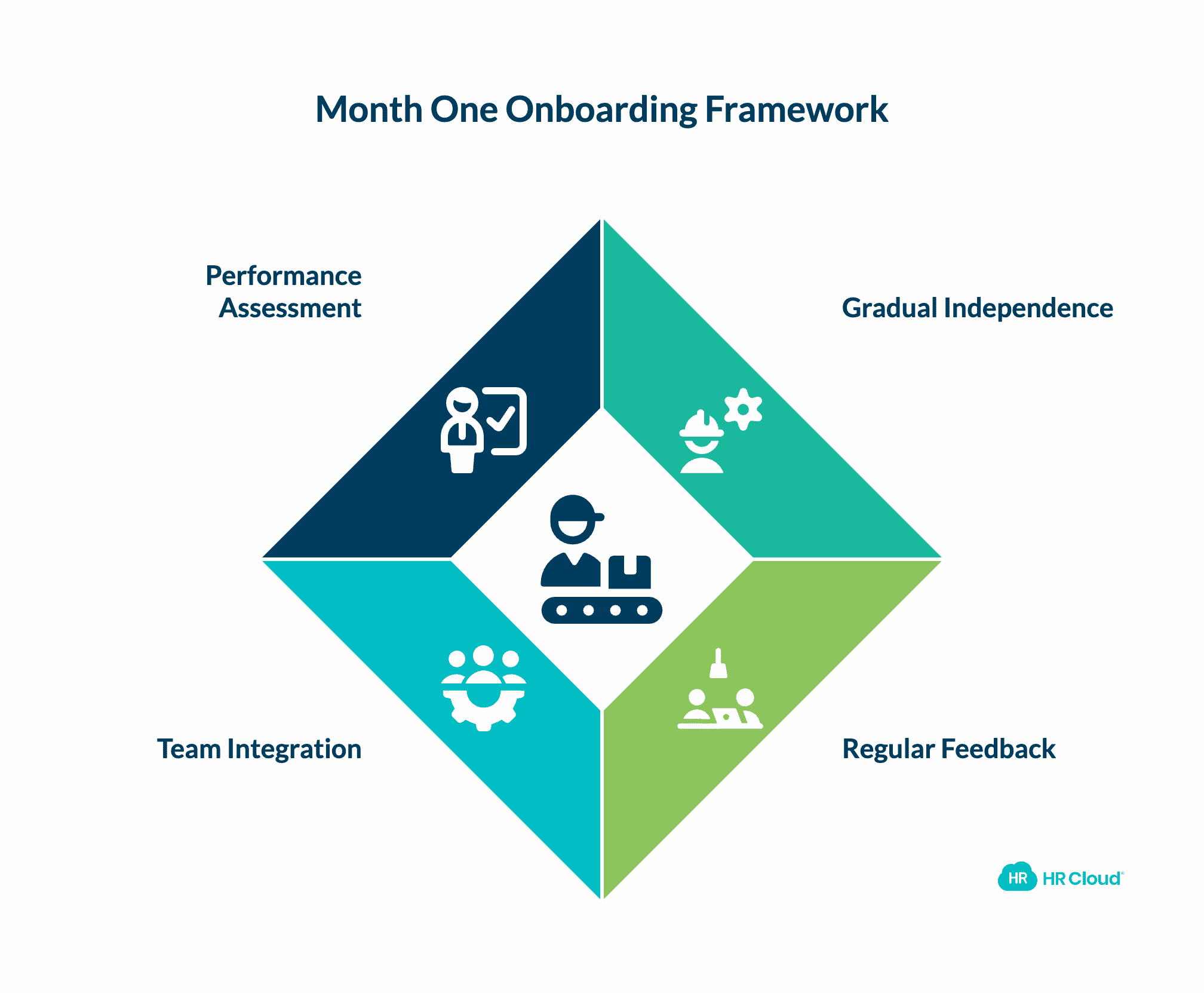 Month One Building Competence and Confidence