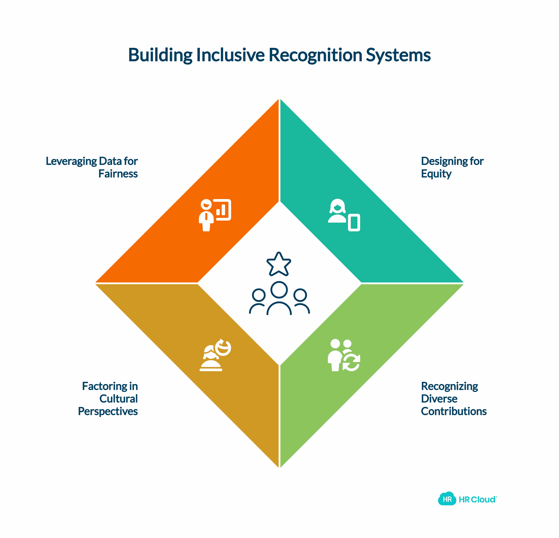 More Inclusivity is Needed